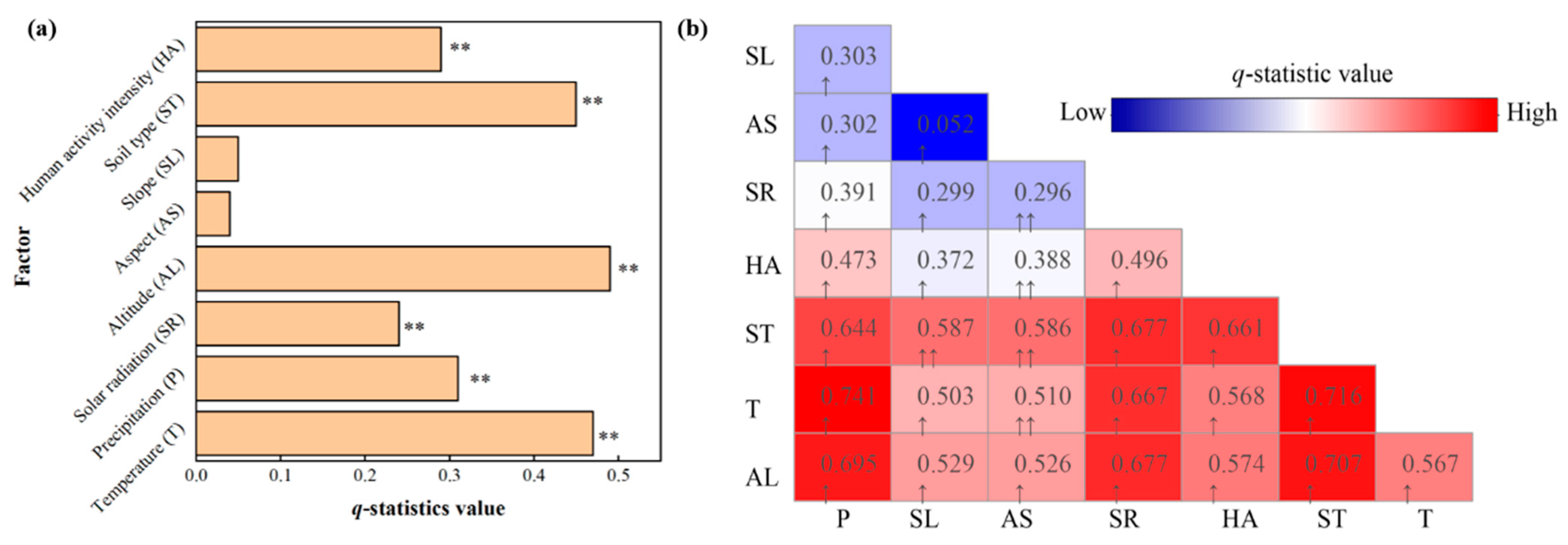 Remotesensing 14 04046 g006 550