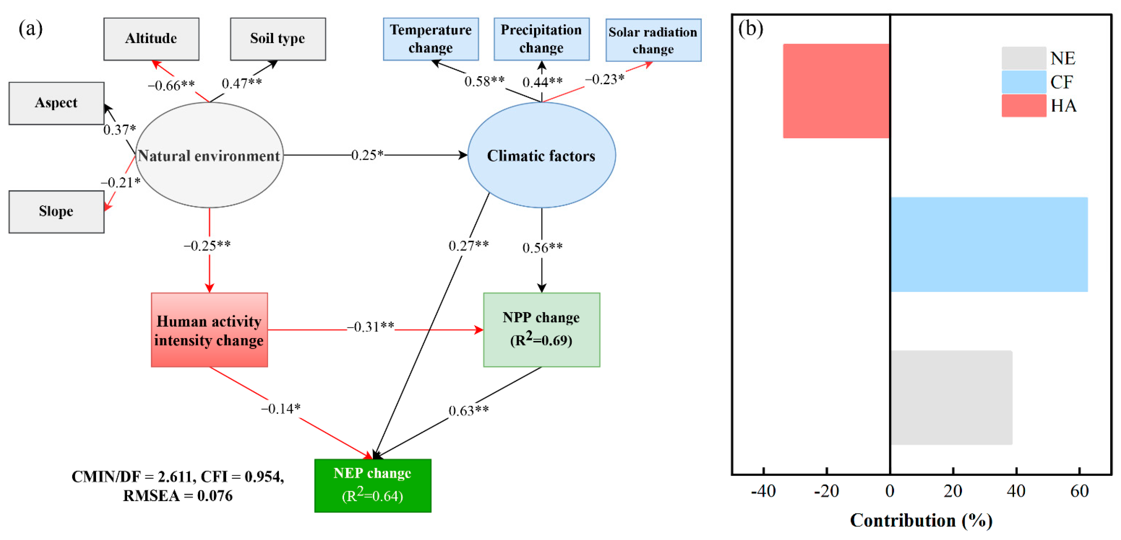 Remotesensing 14 04046 g007 550