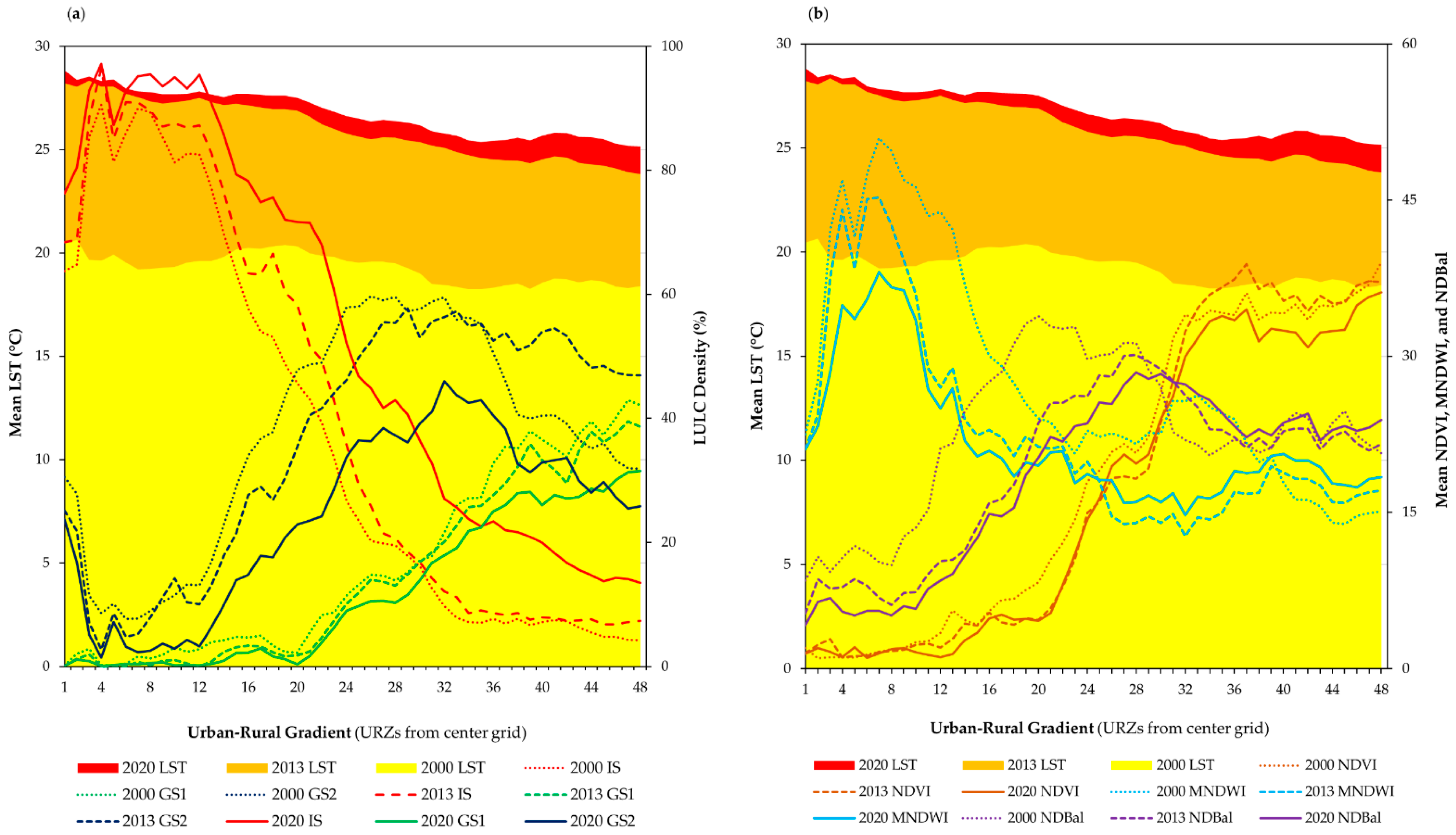 Remotesensing 14 04047 g008