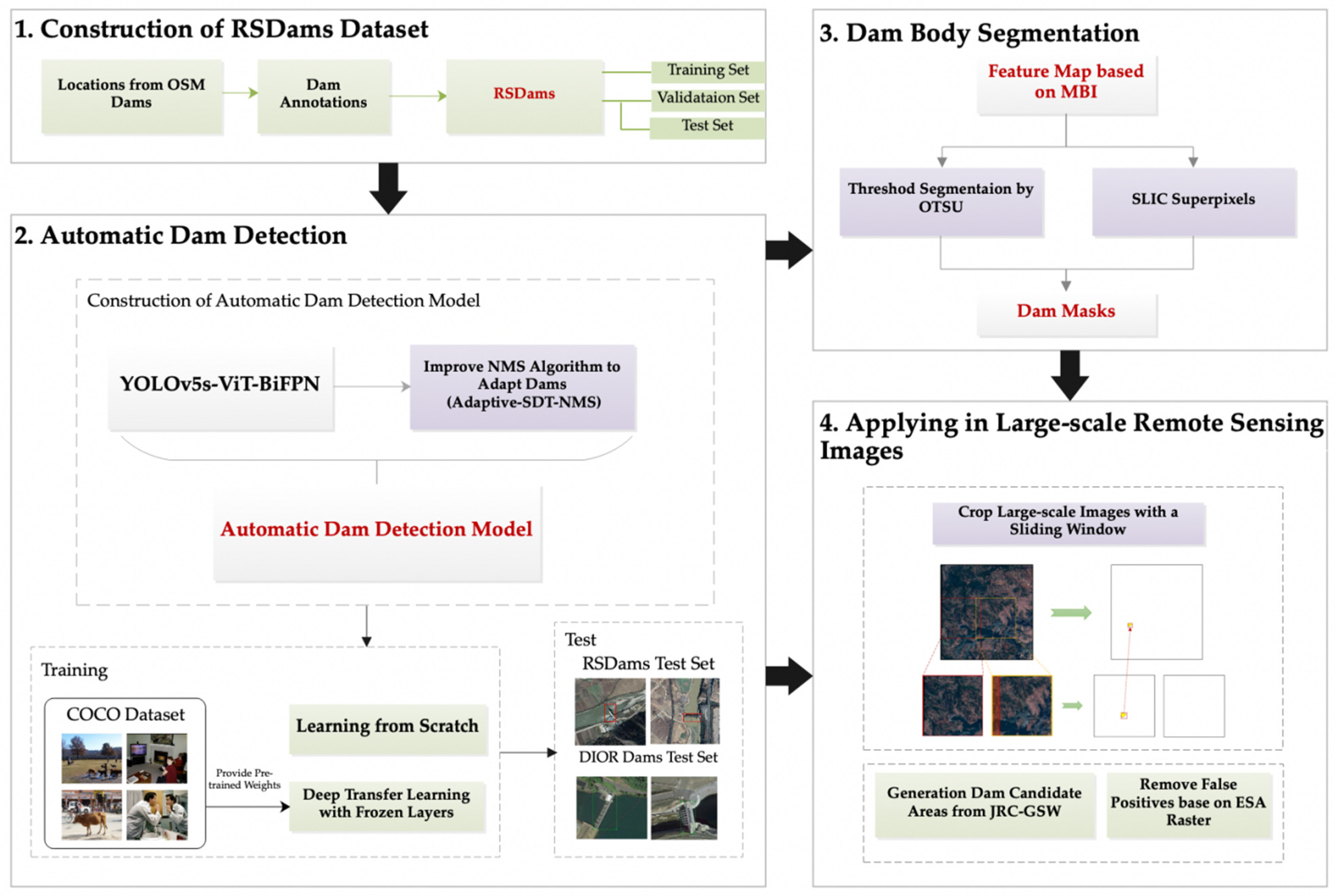 Remotesensing 14 04049 g001
