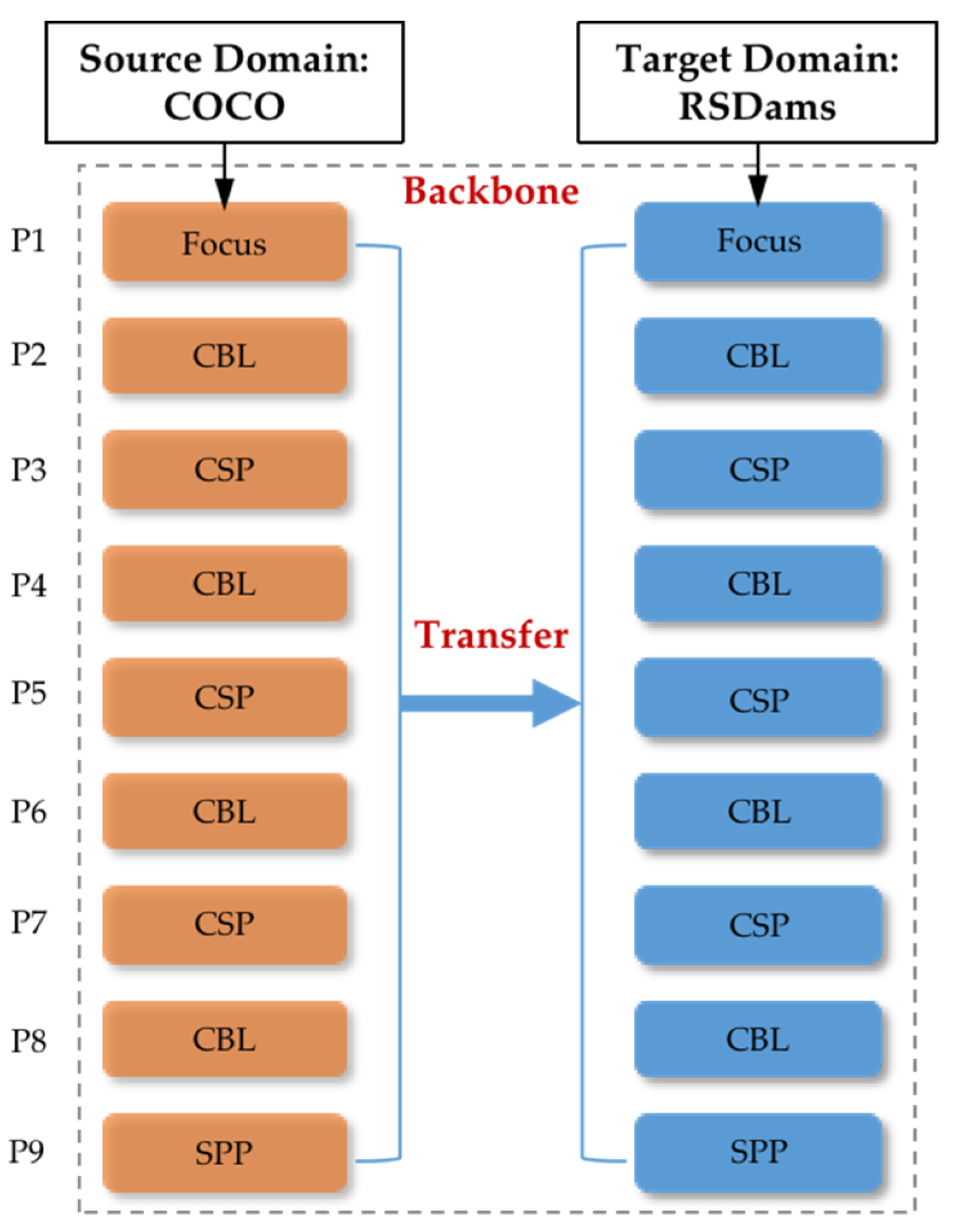 Remotesensing 14 04049 g005
