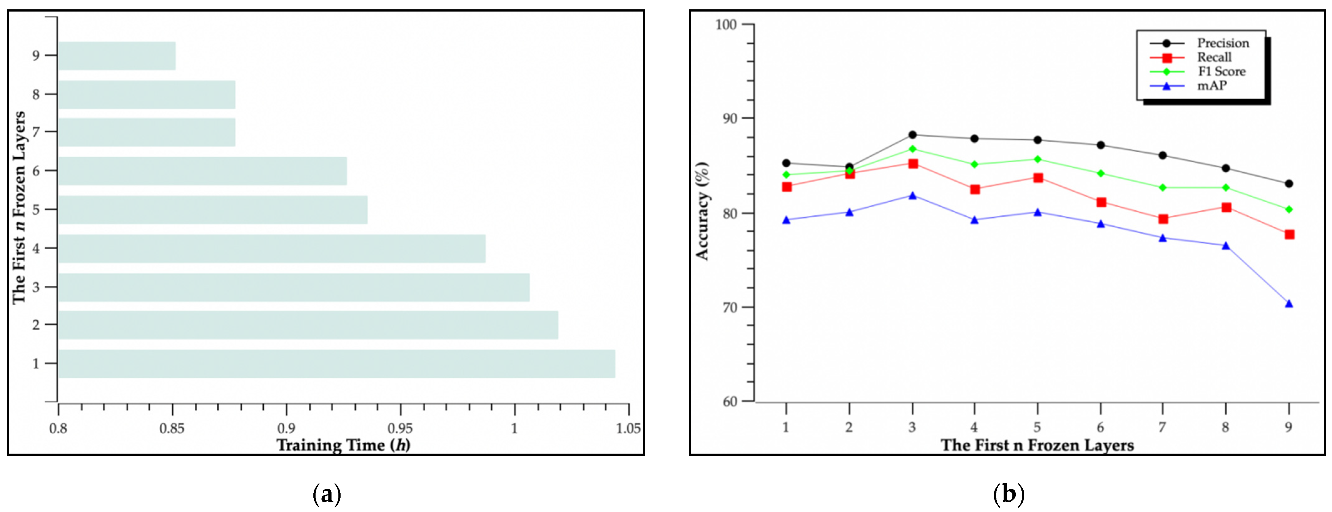Remotesensing 14 04049 g009