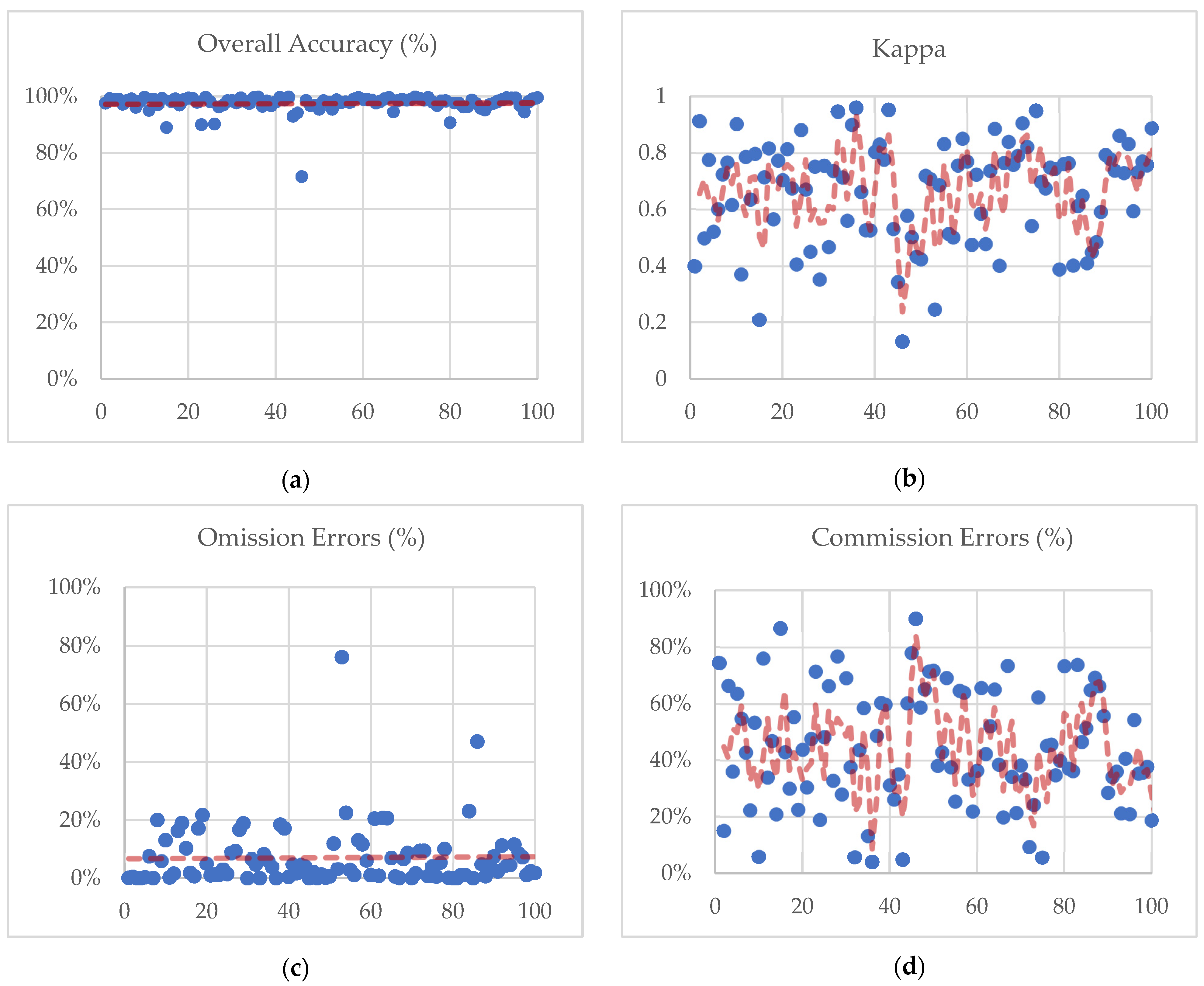 Remotesensing 14 04049 g014