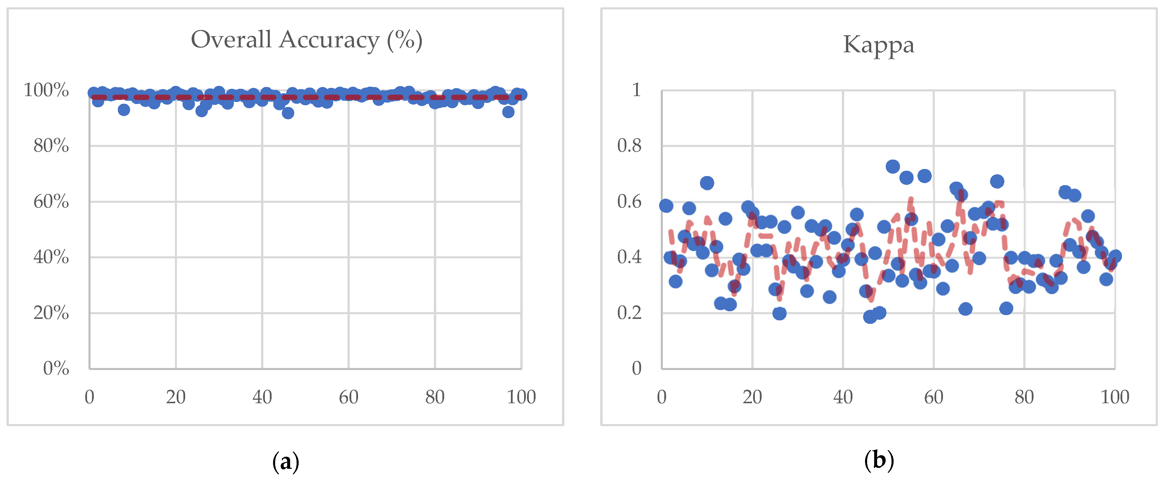 Remotesensing 14 04049 g018a