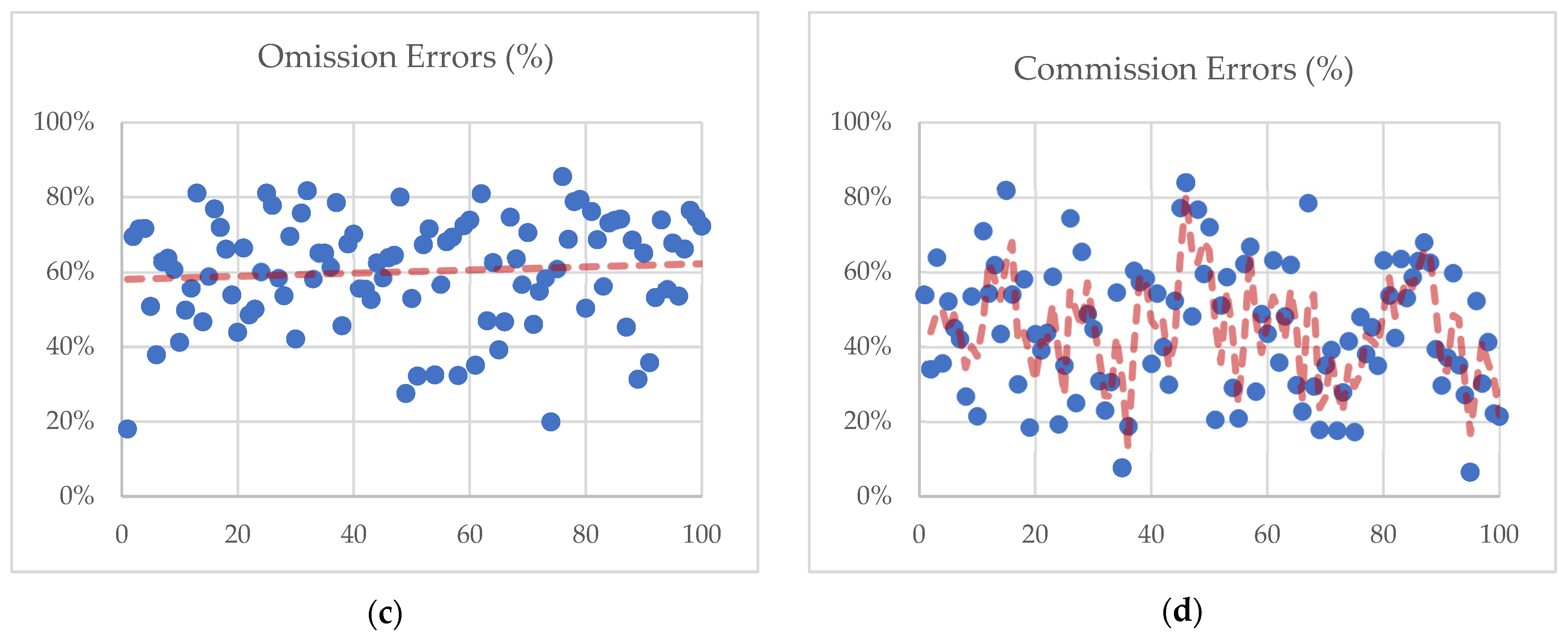 Remotesensing 14 04049 g018b