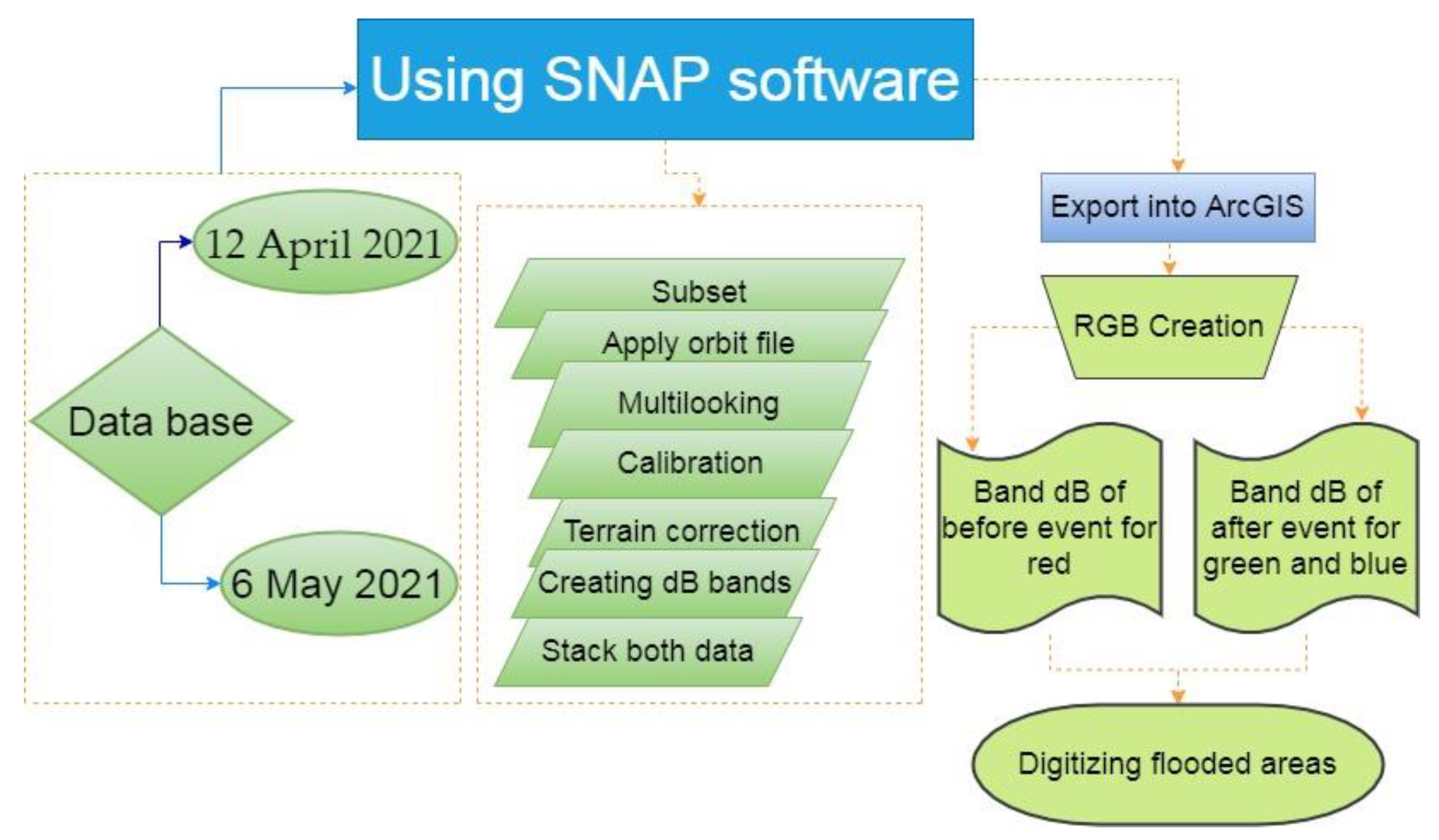Remotesensing 14 04050 g004