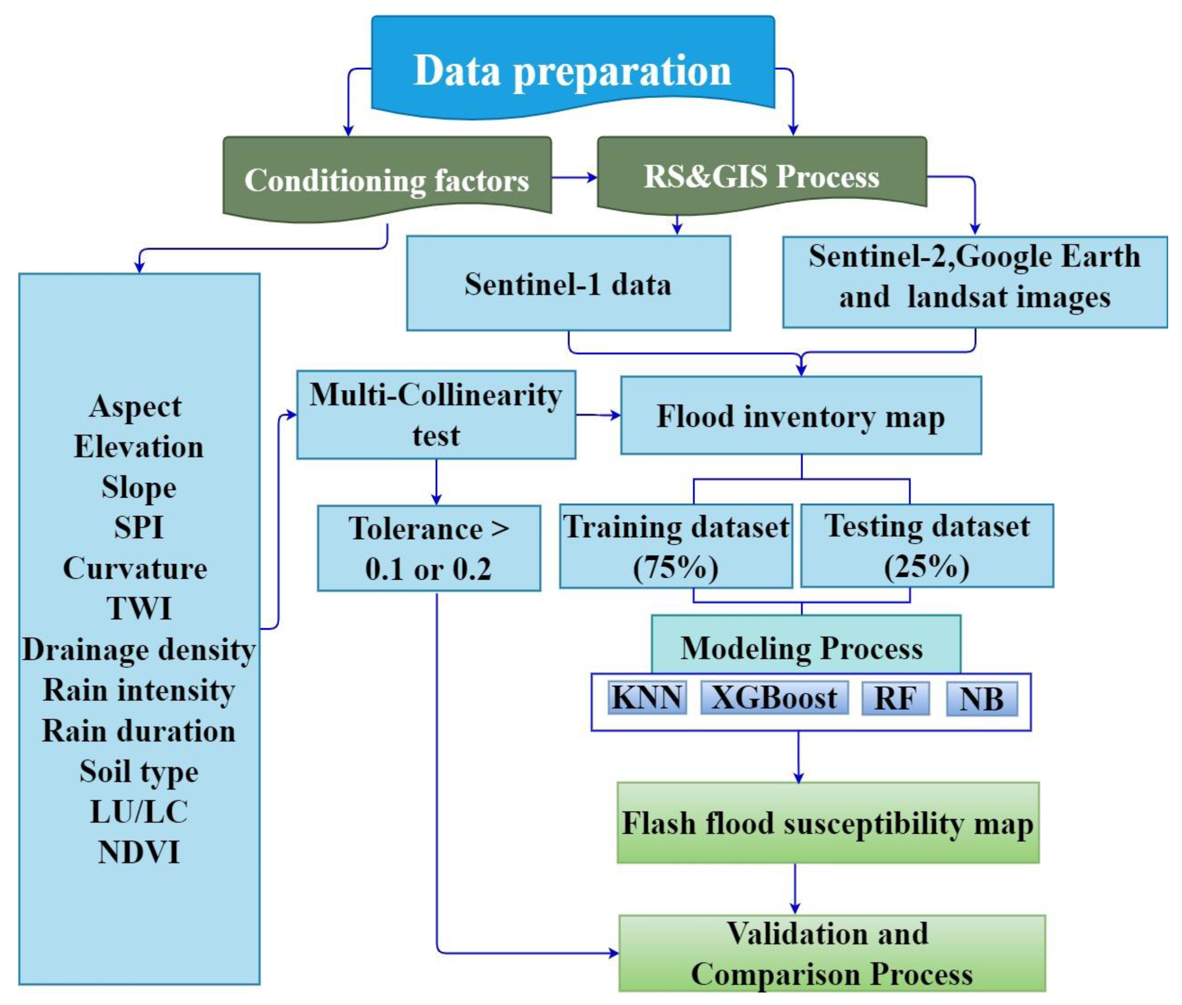 Remotesensing 14 04050 g007