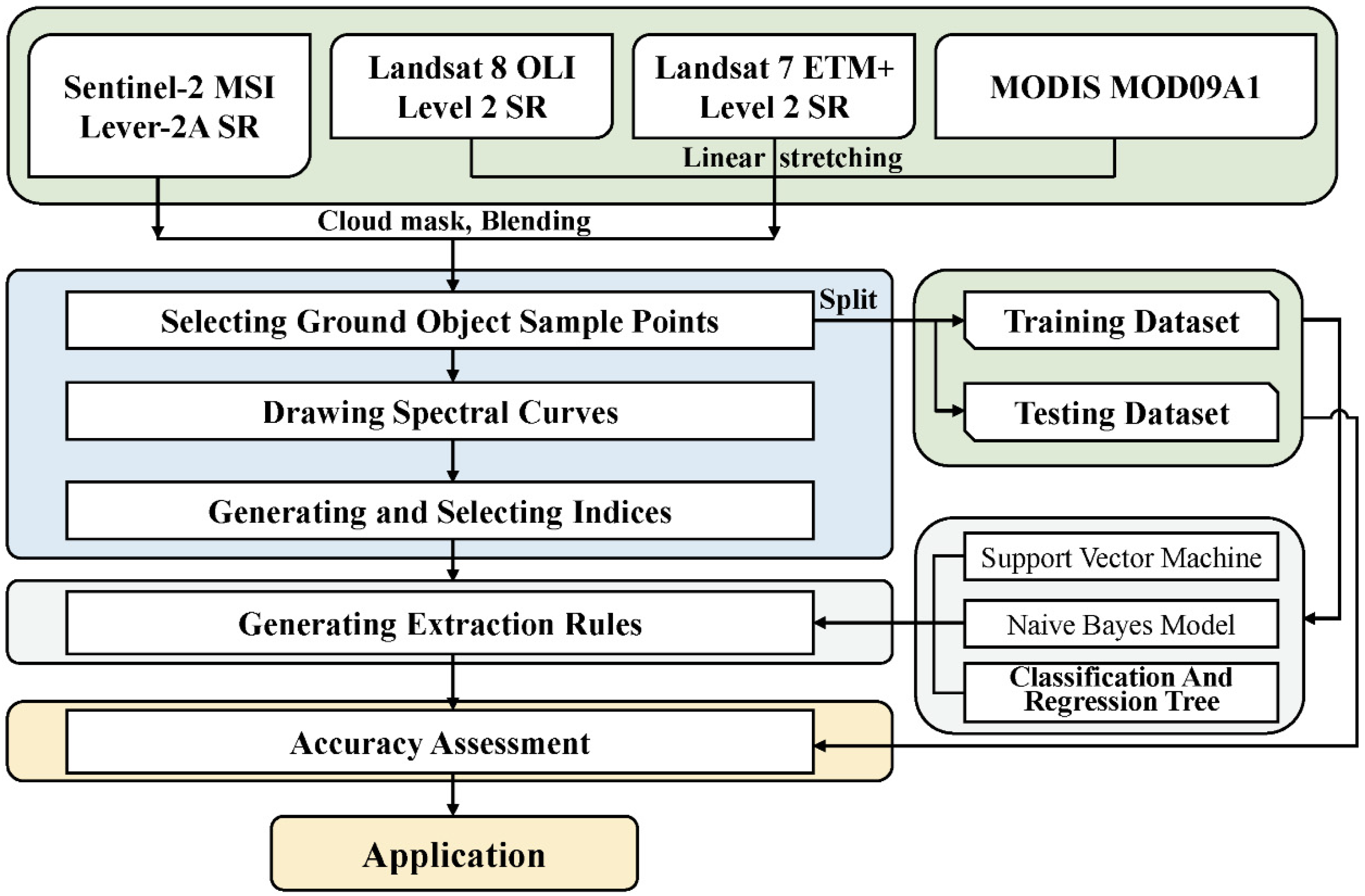 Remotesensing 14 04051 g002 550