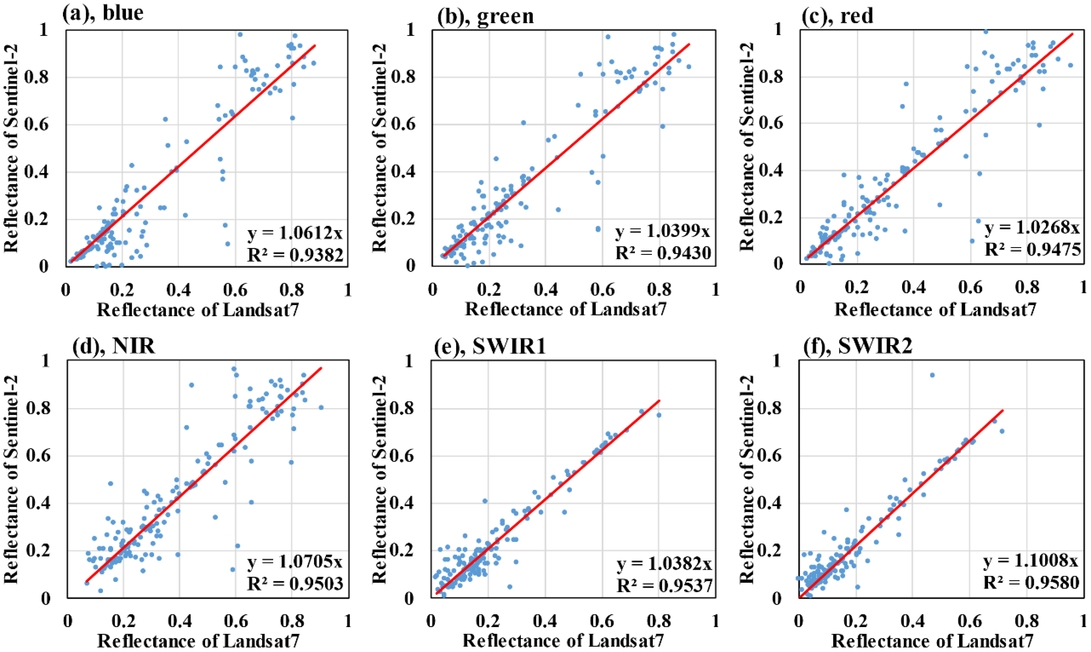 Remotesensing 14 04051 g003 550