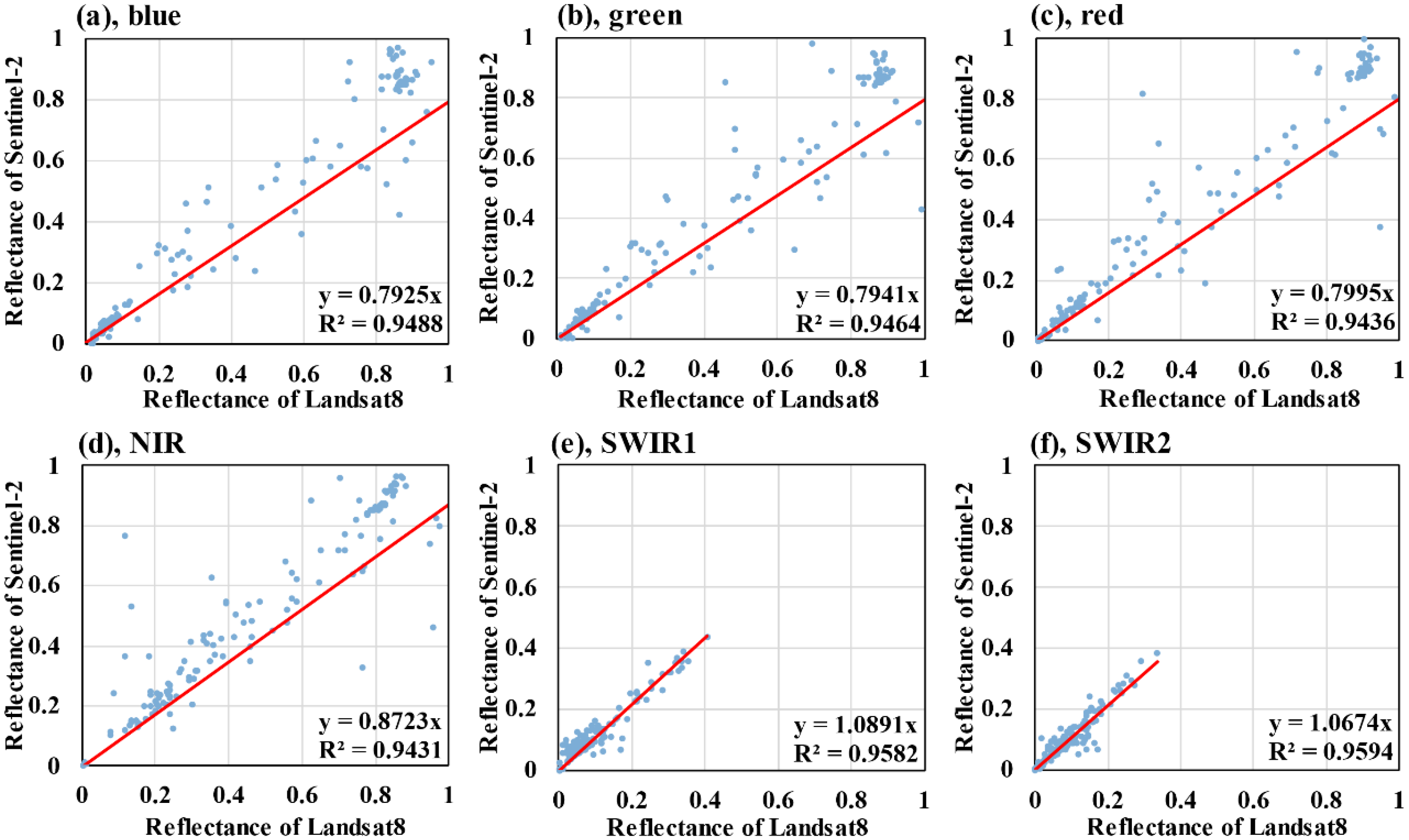 Remotesensing 14 04051 g004 550