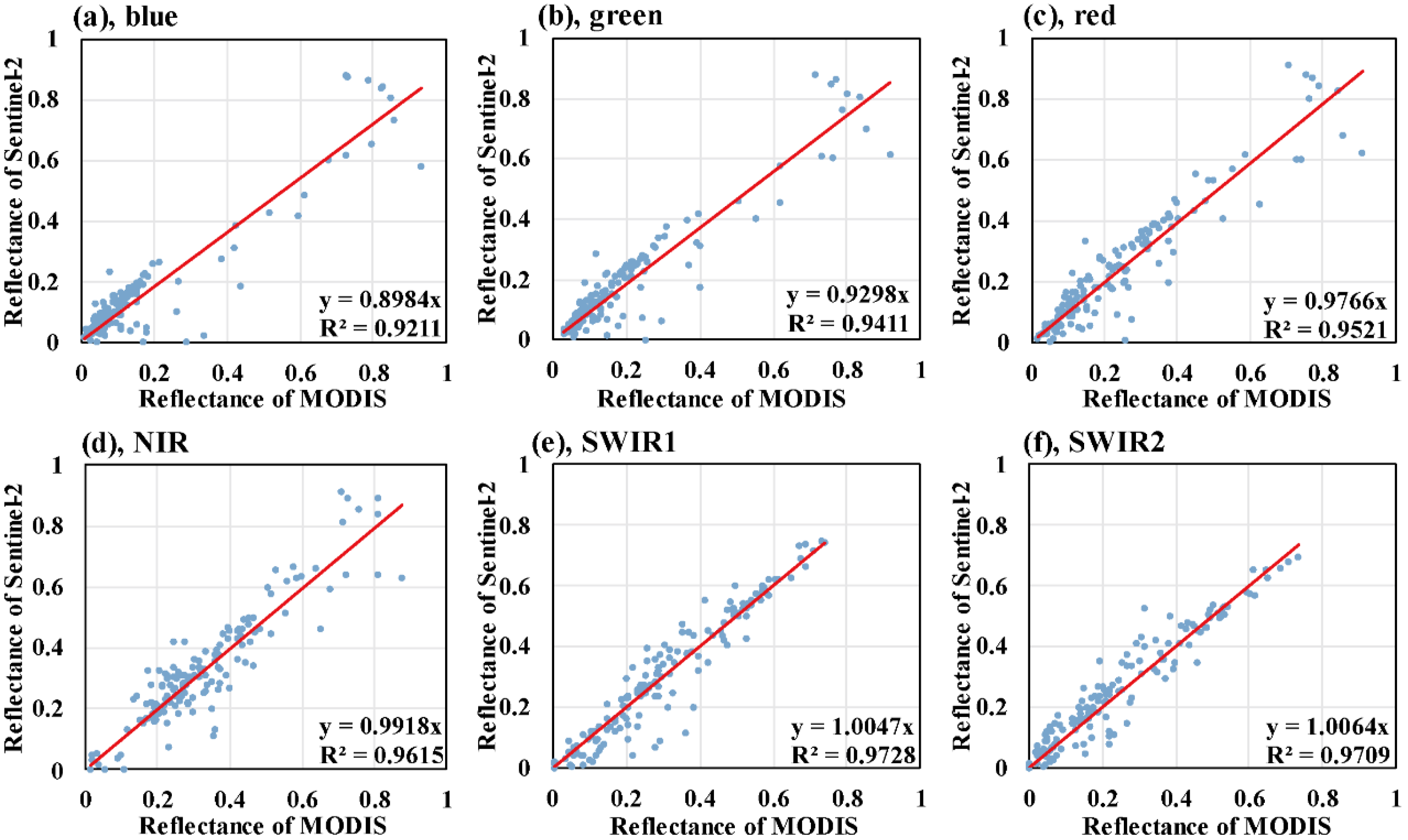 Remotesensing 14 04051 g005 550