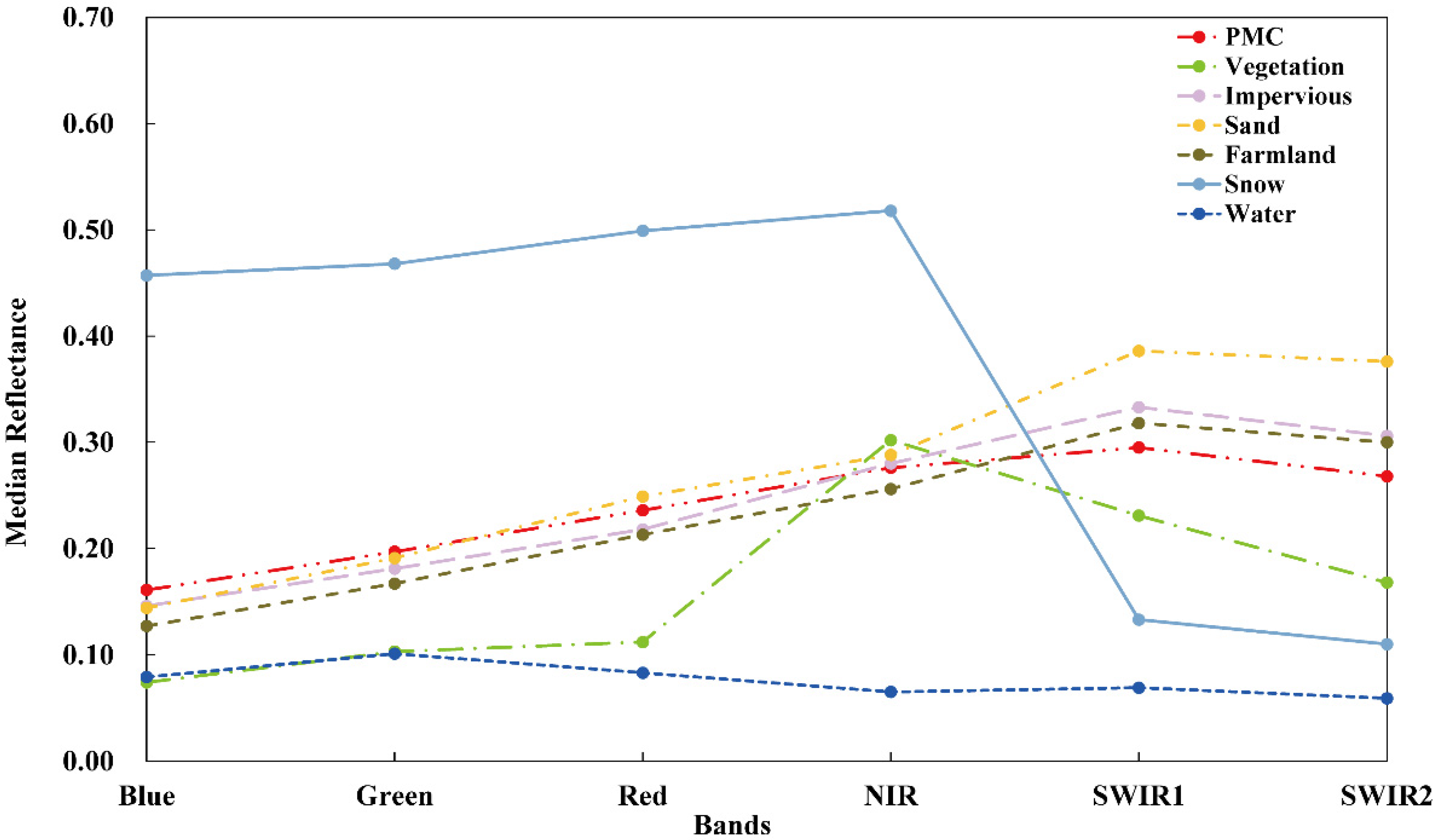 Remotesensing 14 04051 g007 550