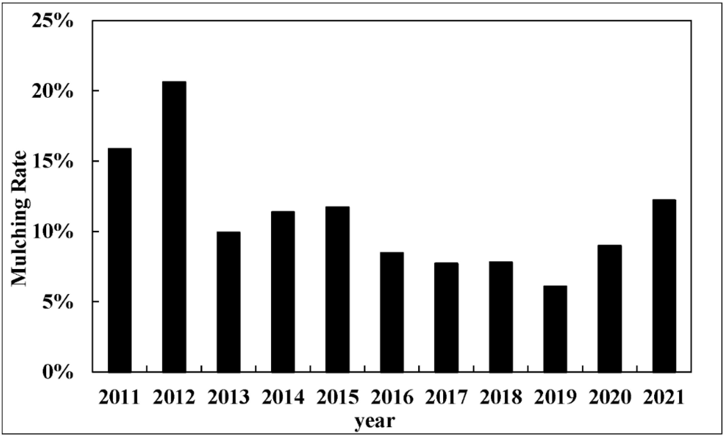 Remotesensing 14 04051 g011 550