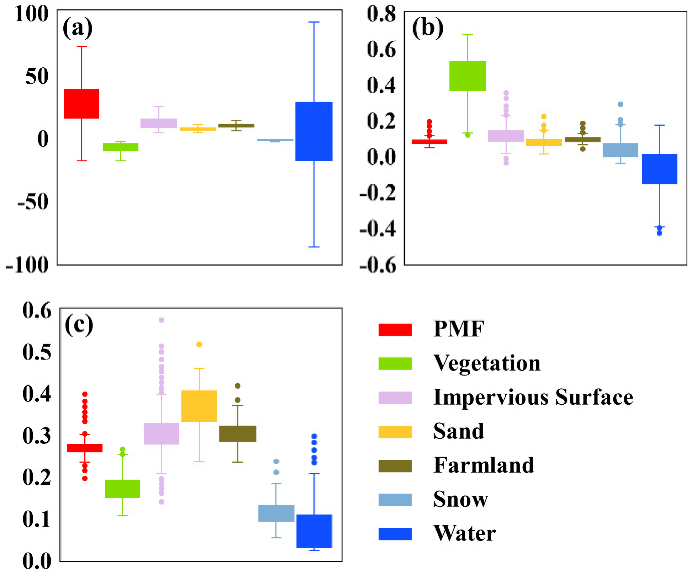 Remotesensing 14 04051 g014 550