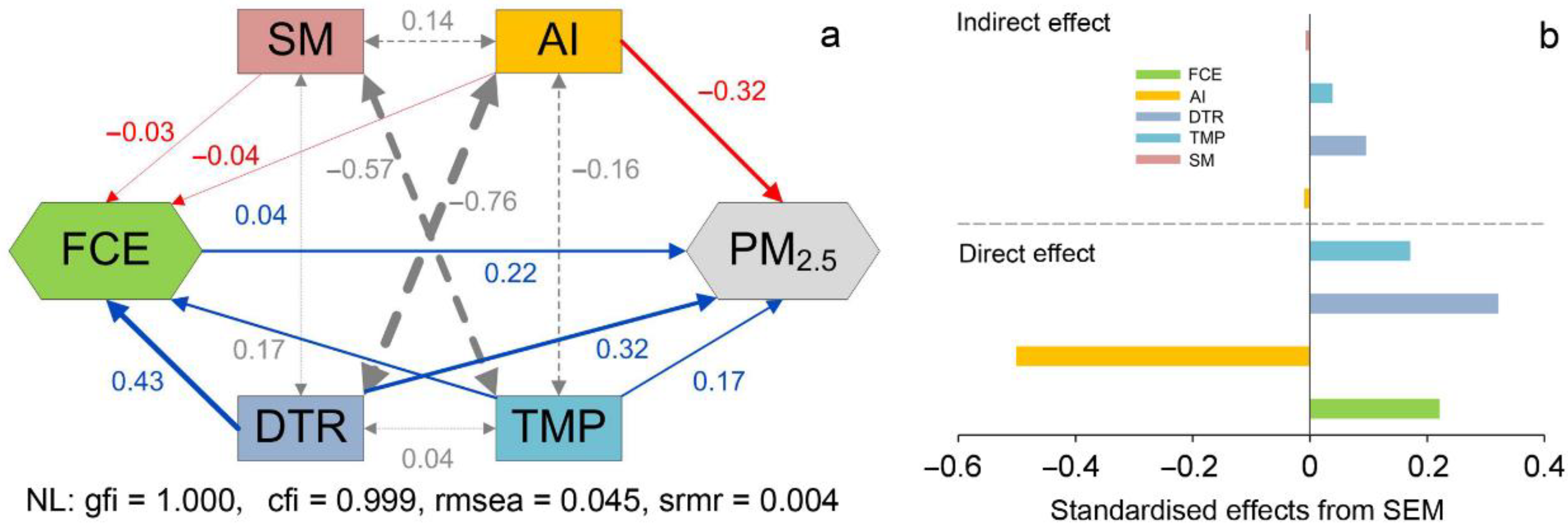 Remotesensing 14 04052 g007