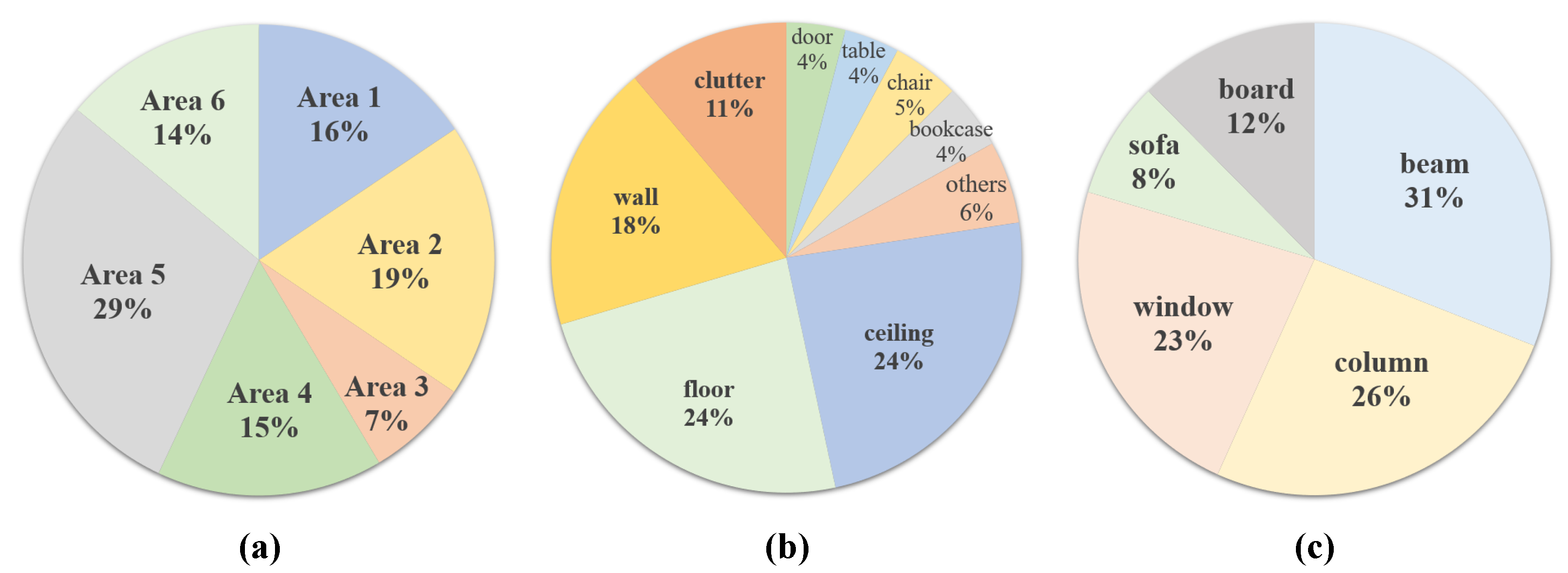 Remotesensing 14 04055 g005