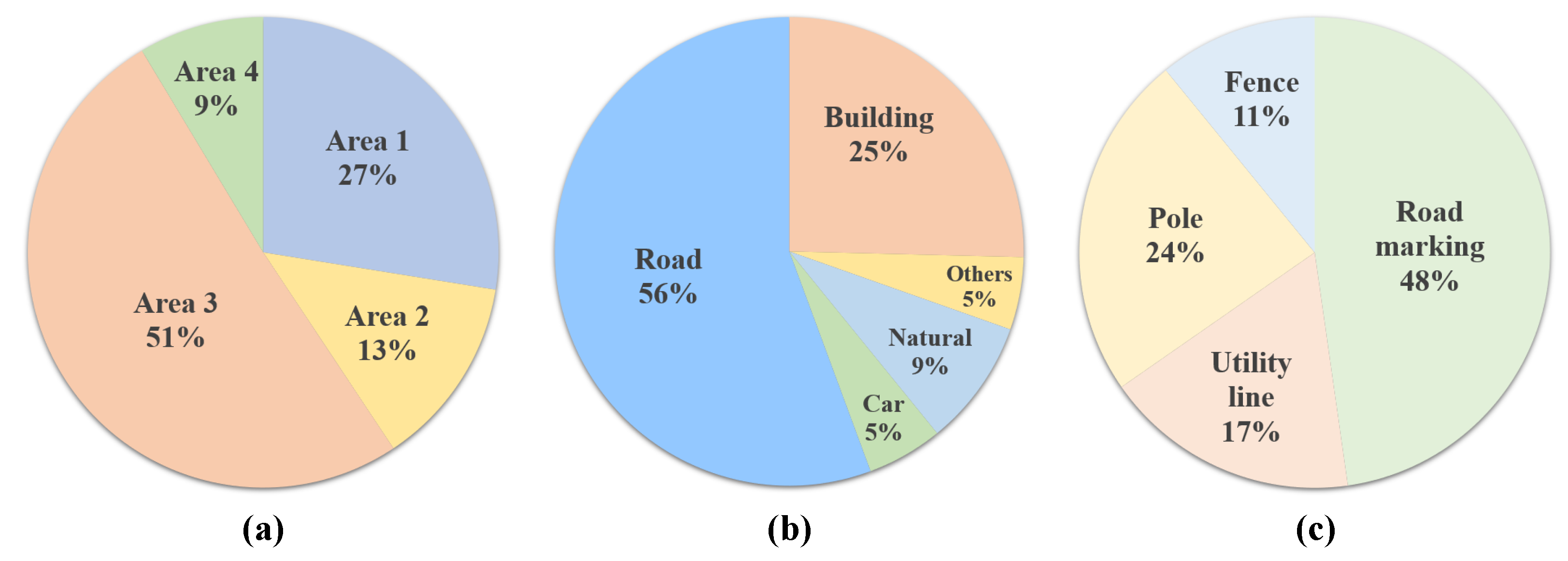 Remotesensing 14 04055 g008