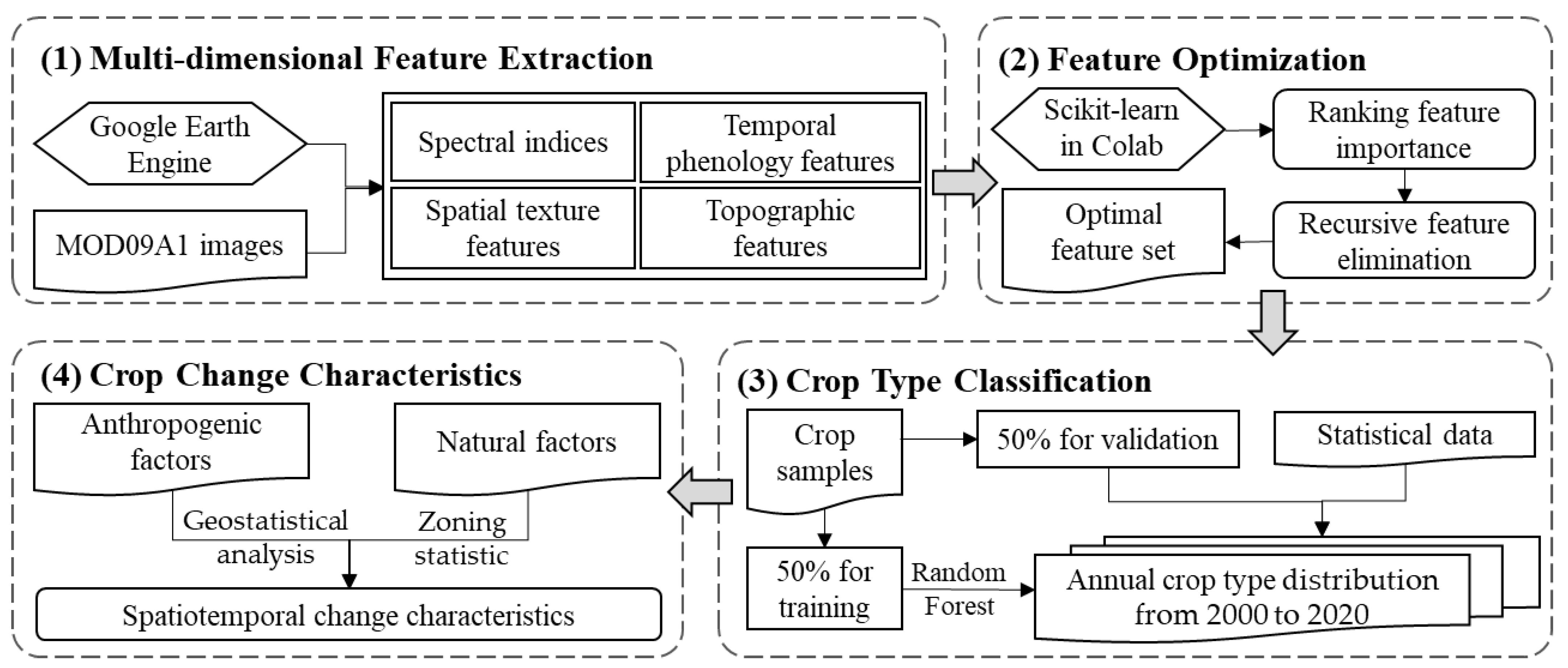Remotesensing 14 04056 g002