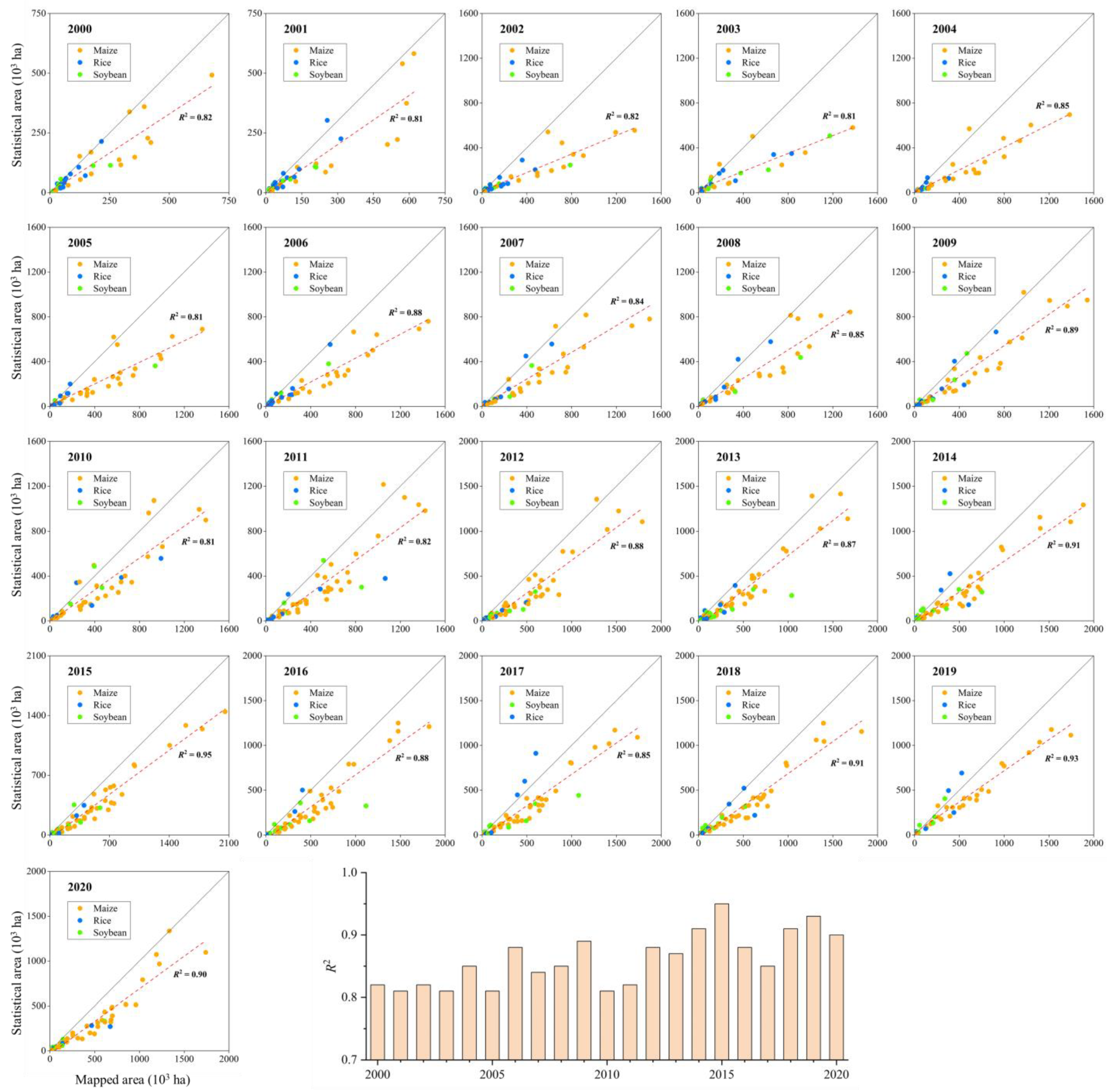 Remotesensing 14 04056 g005