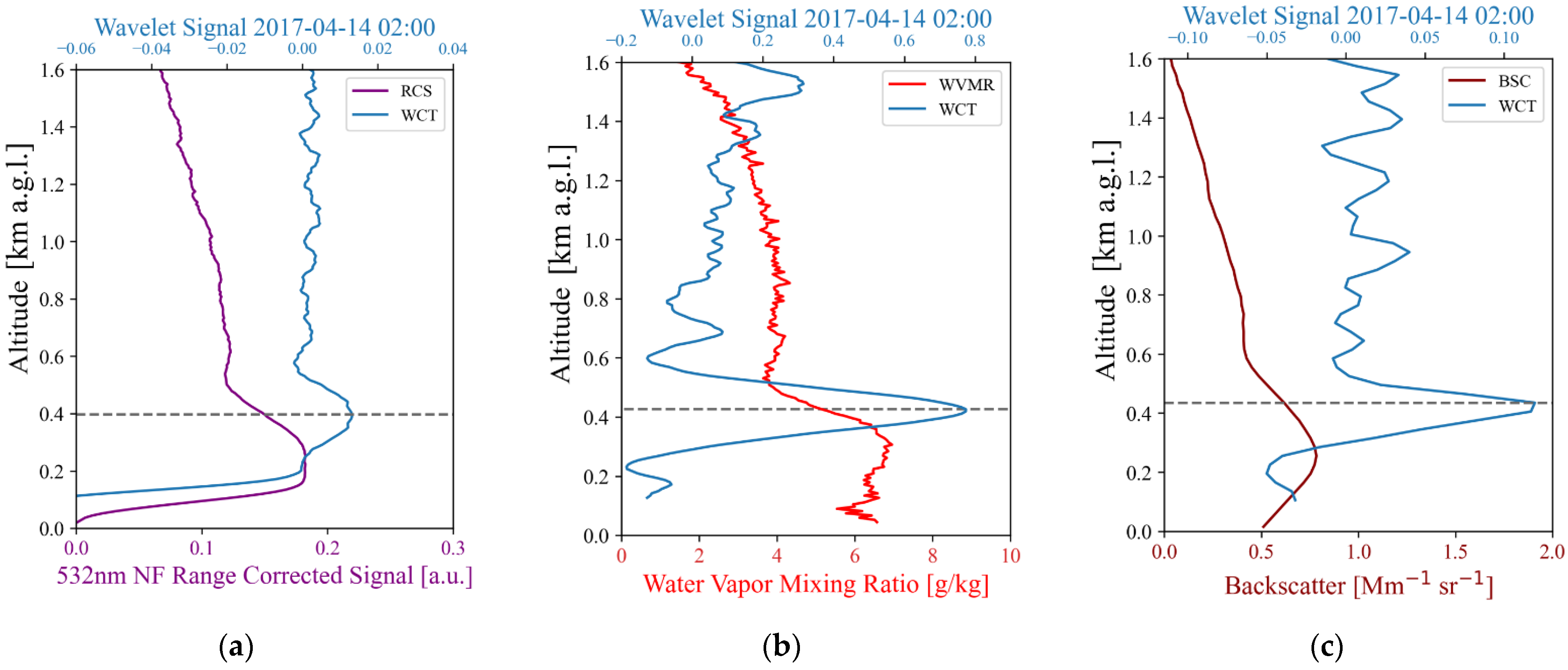 Remotesensing 14 04057 g002 550