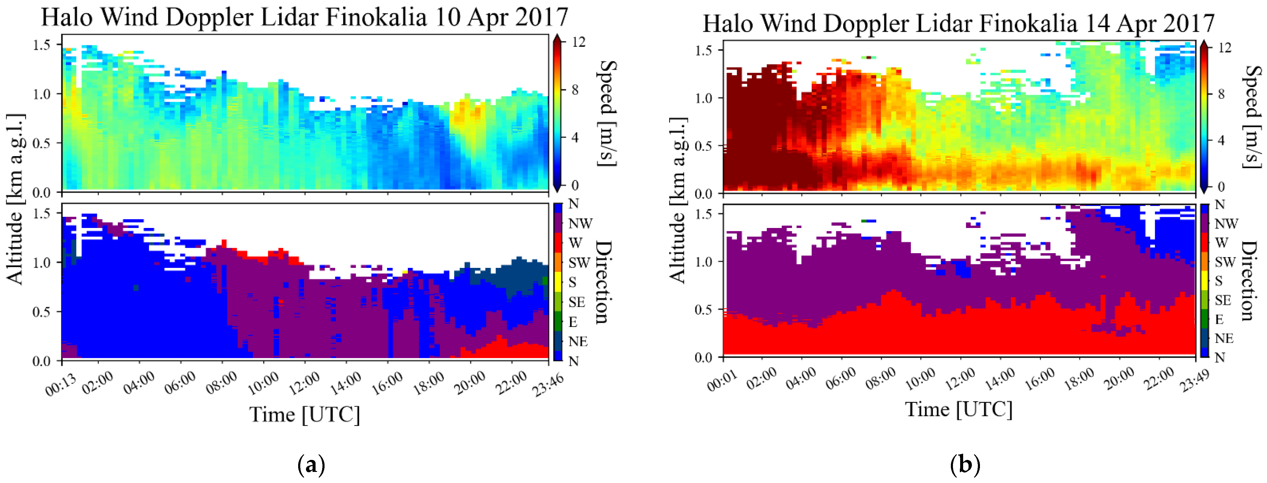 Remotesensing 14 04057 g004 550