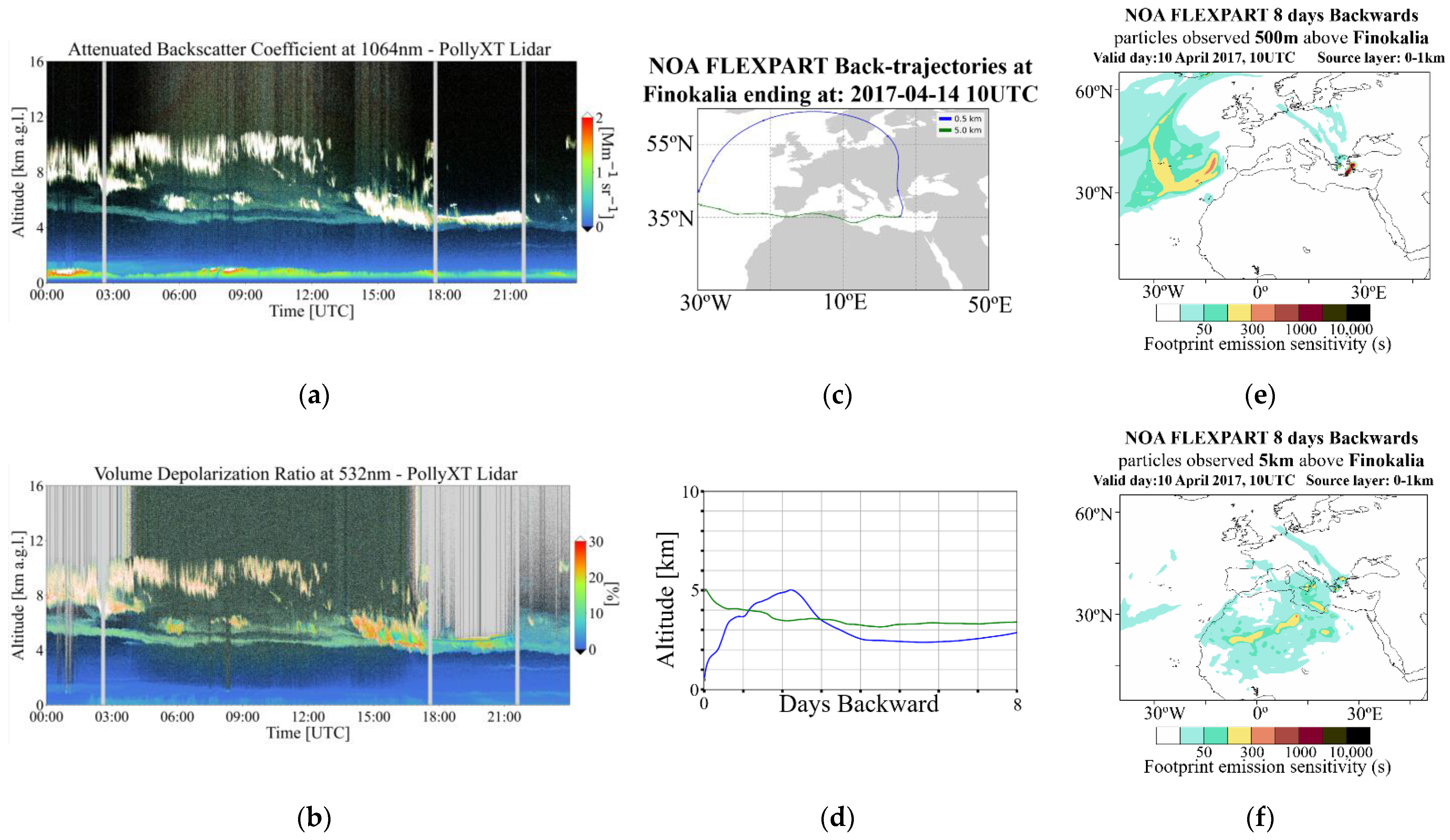 Remotesensing 14 04057 g006 550