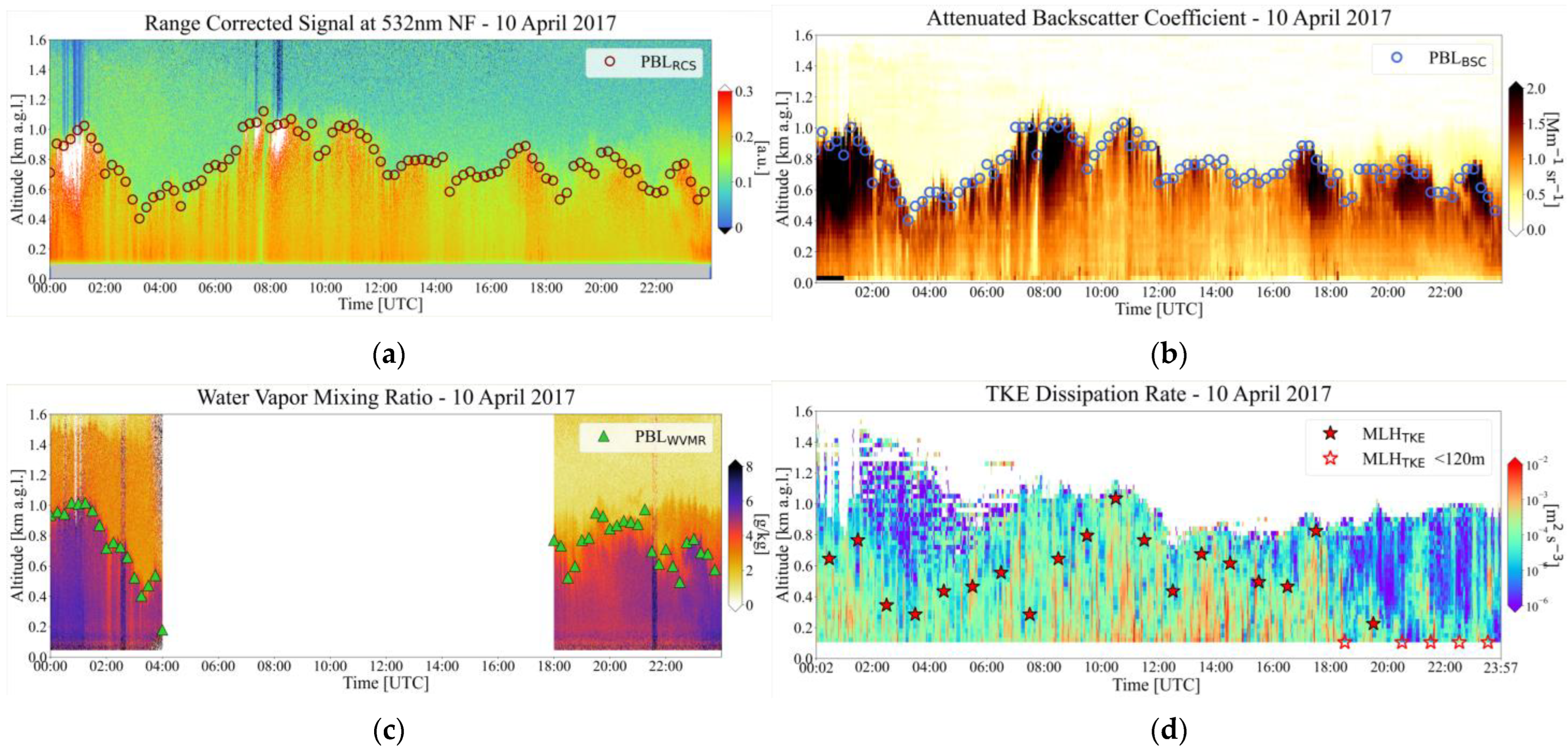 Remotesensing 14 04057 g007 550