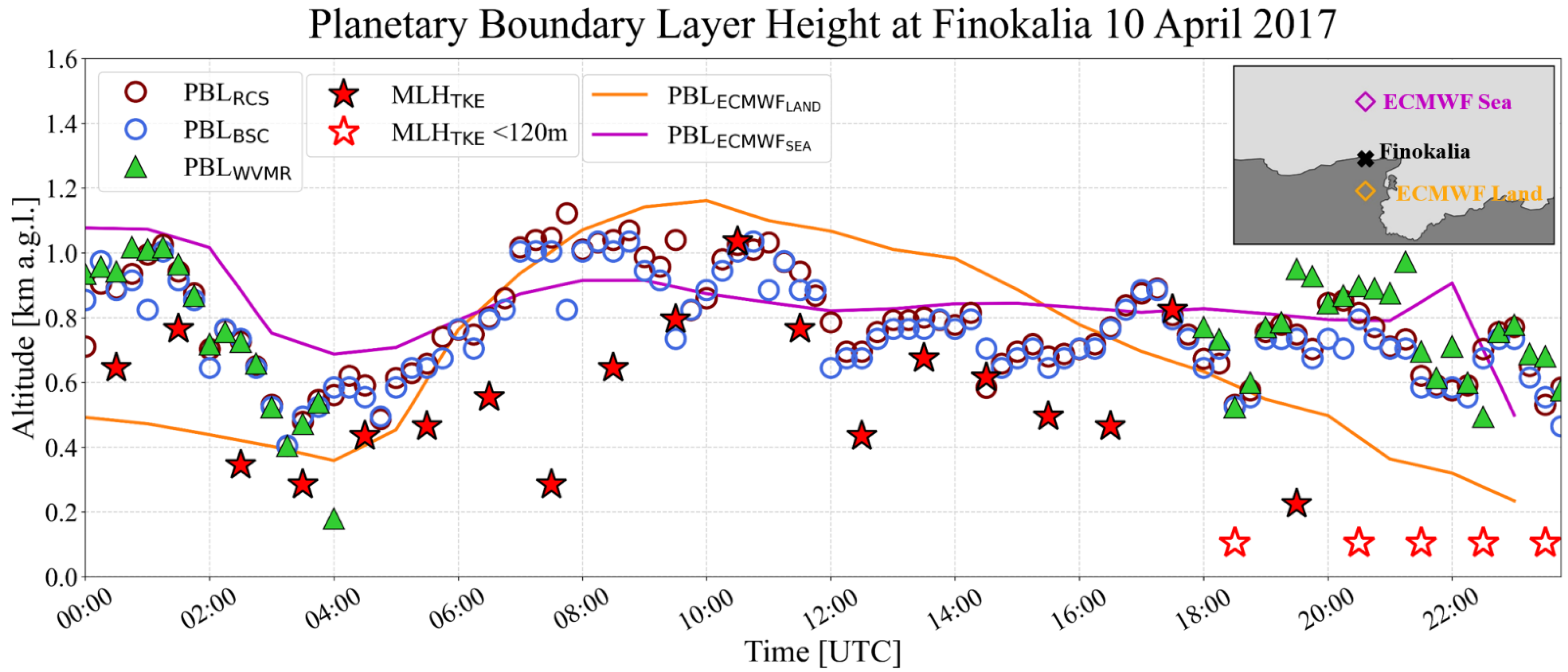 Remotesensing 14 04057 g008 550