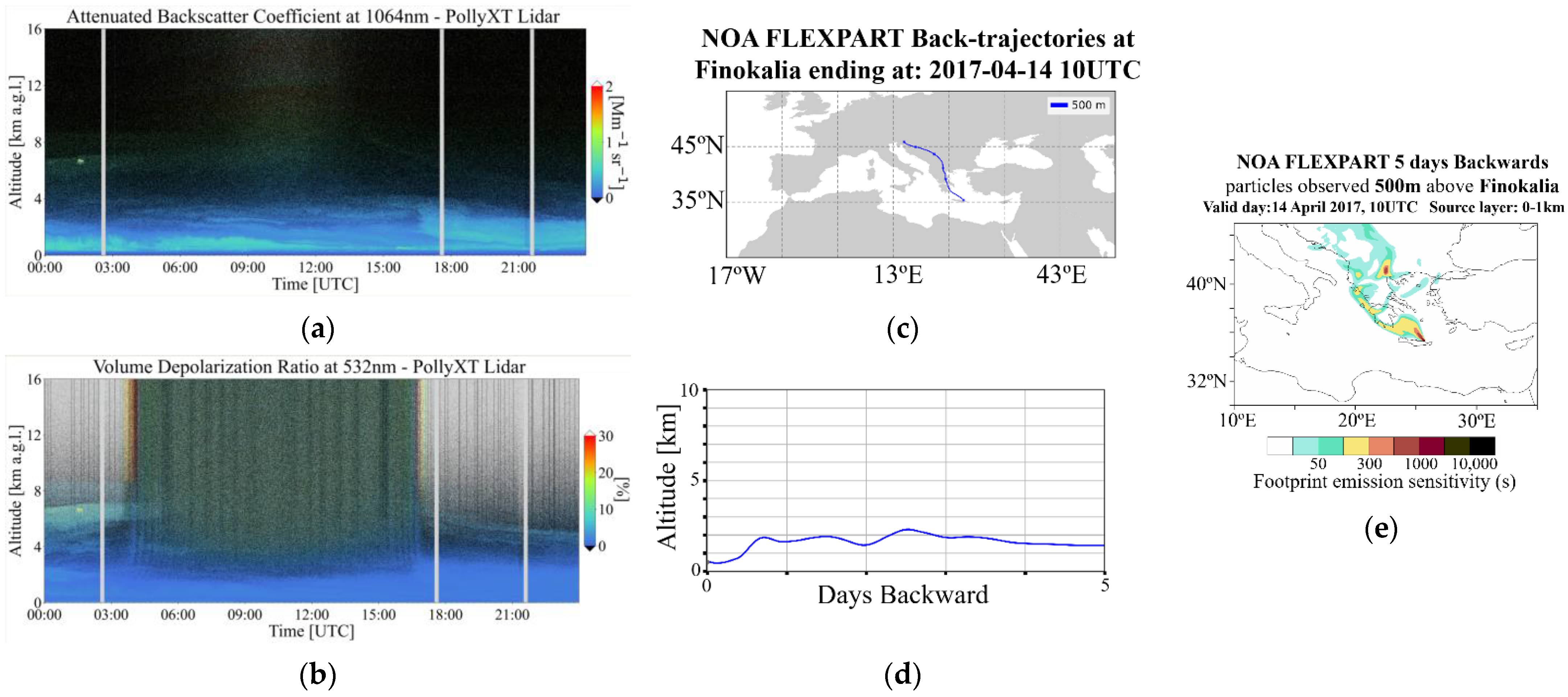 Remotesensing 14 04057 g010 550