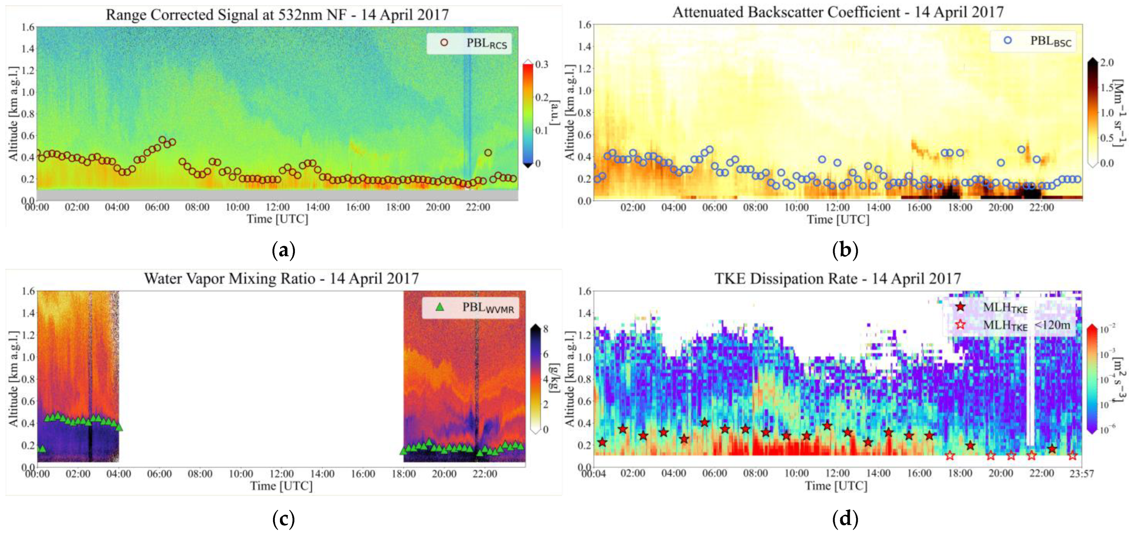 Remotesensing 14 04057 g011 550