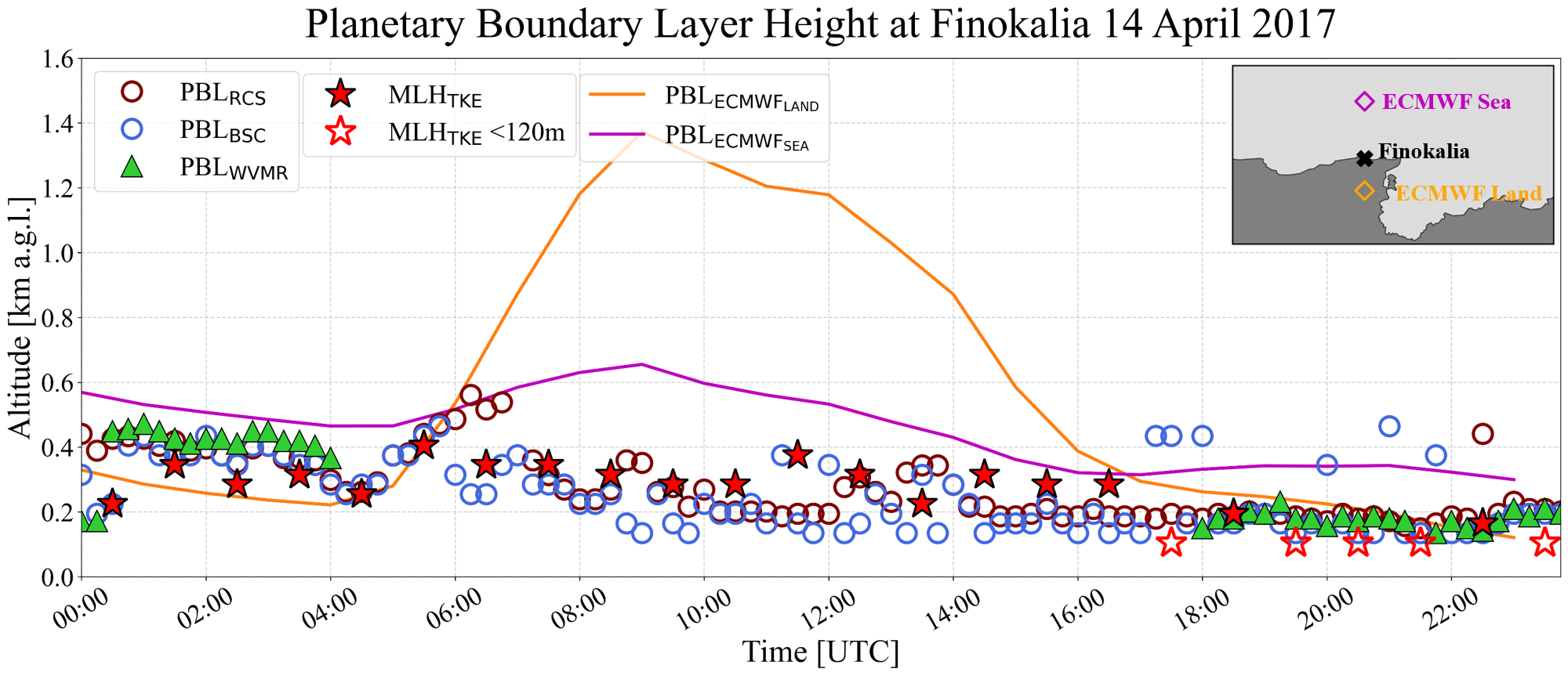 Remotesensing 14 04057 g012 550