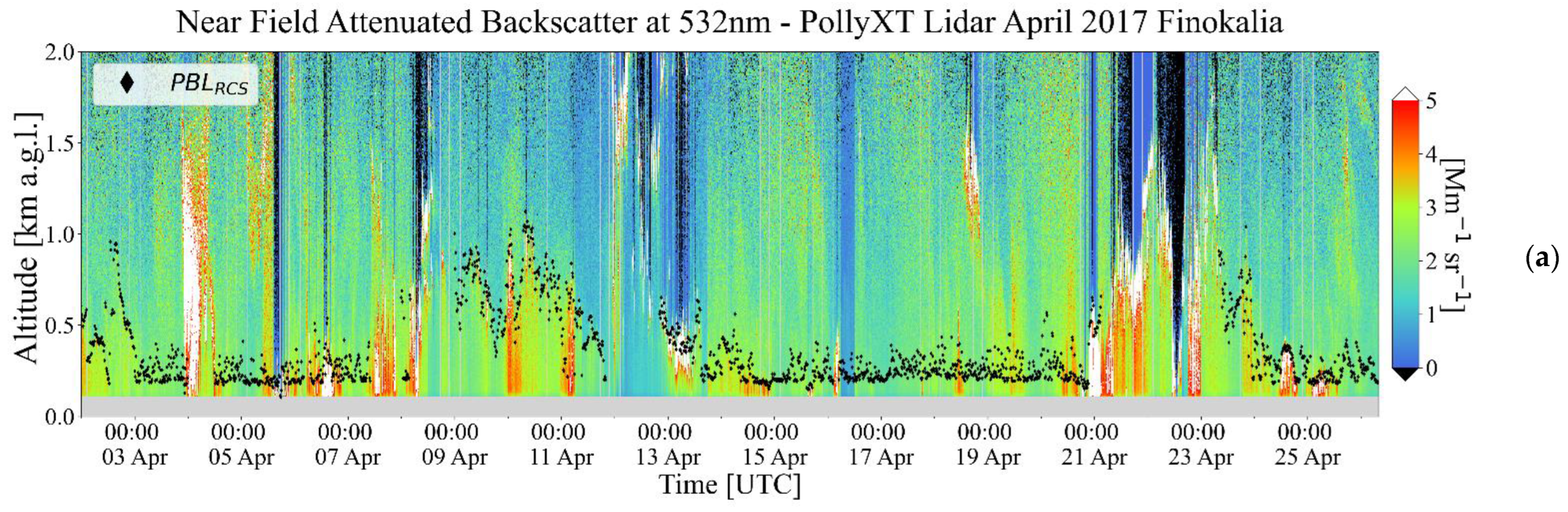 Remotesensing 14 04057 g013a 550