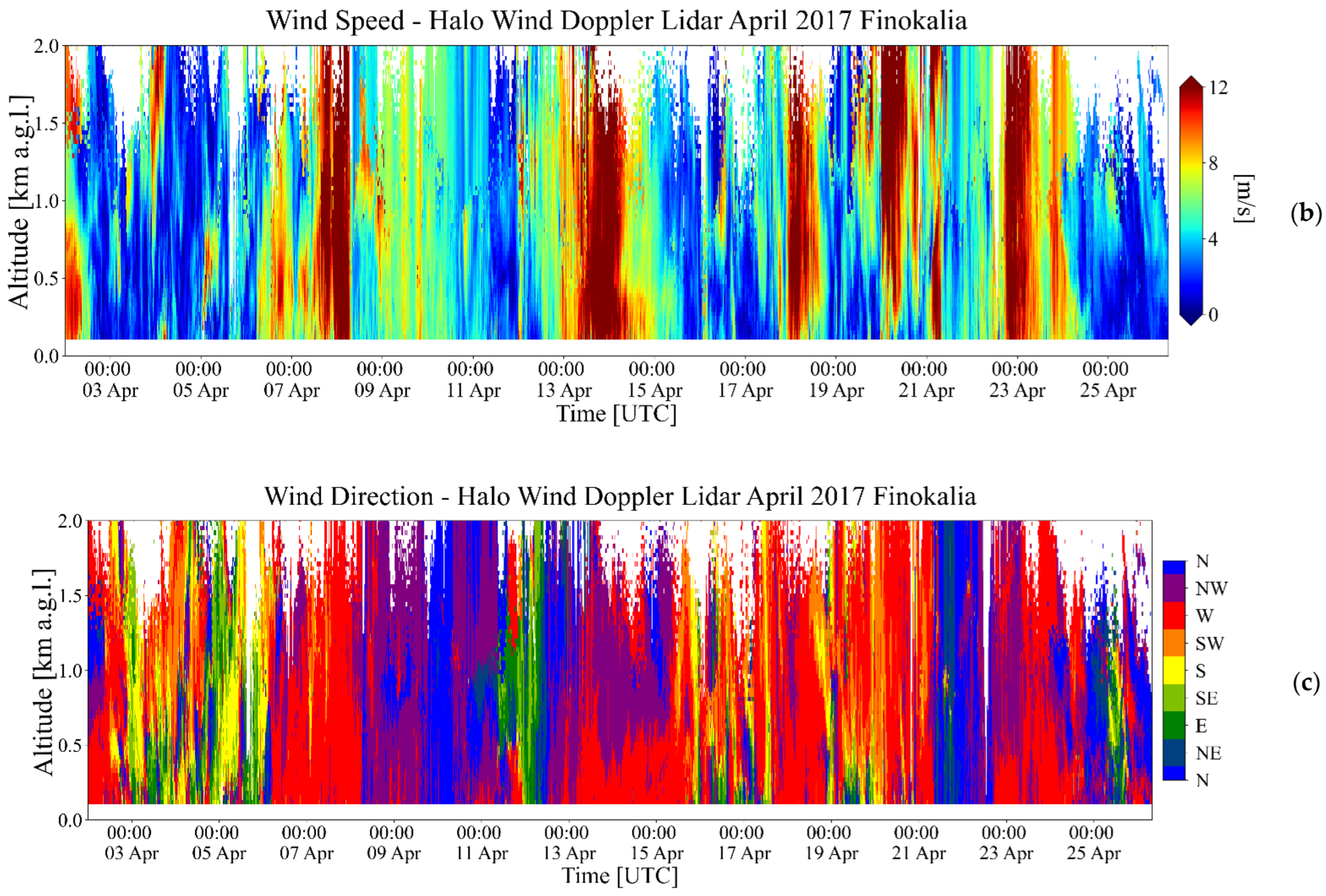 Remotesensing 14 04057 g013b 550
