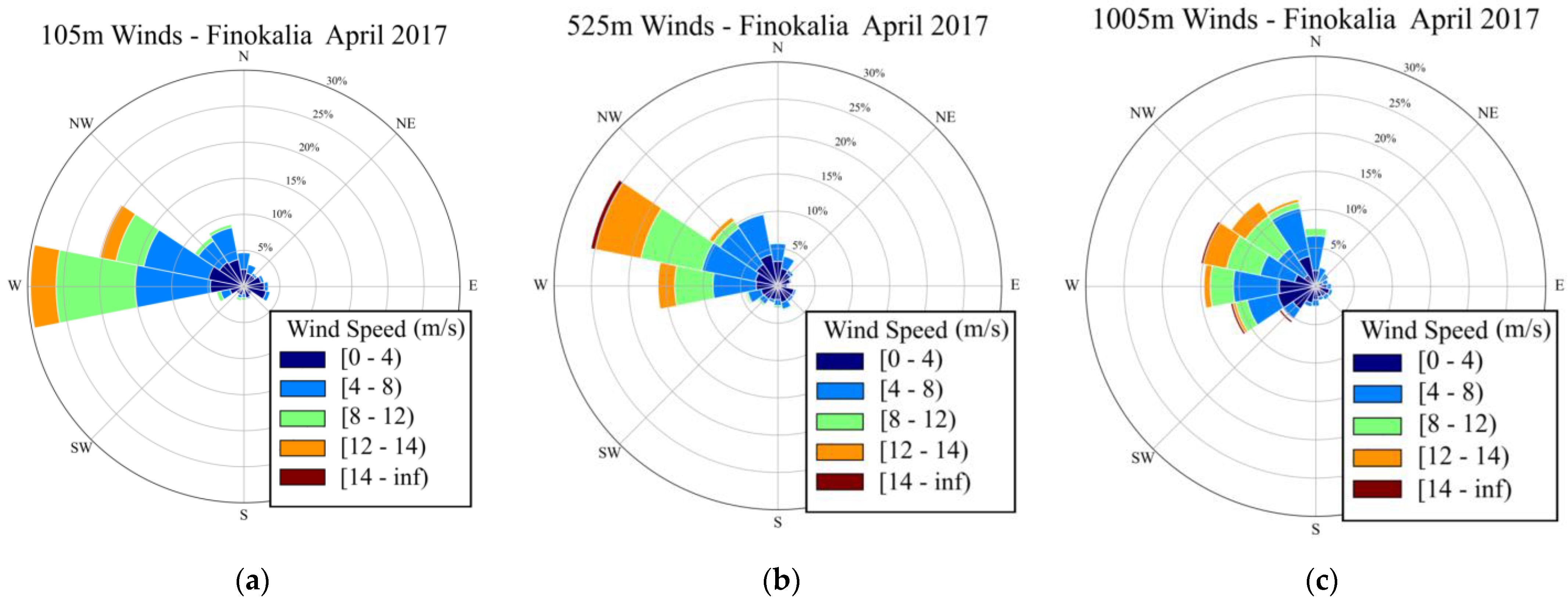 Remotesensing 14 04057 g014 550