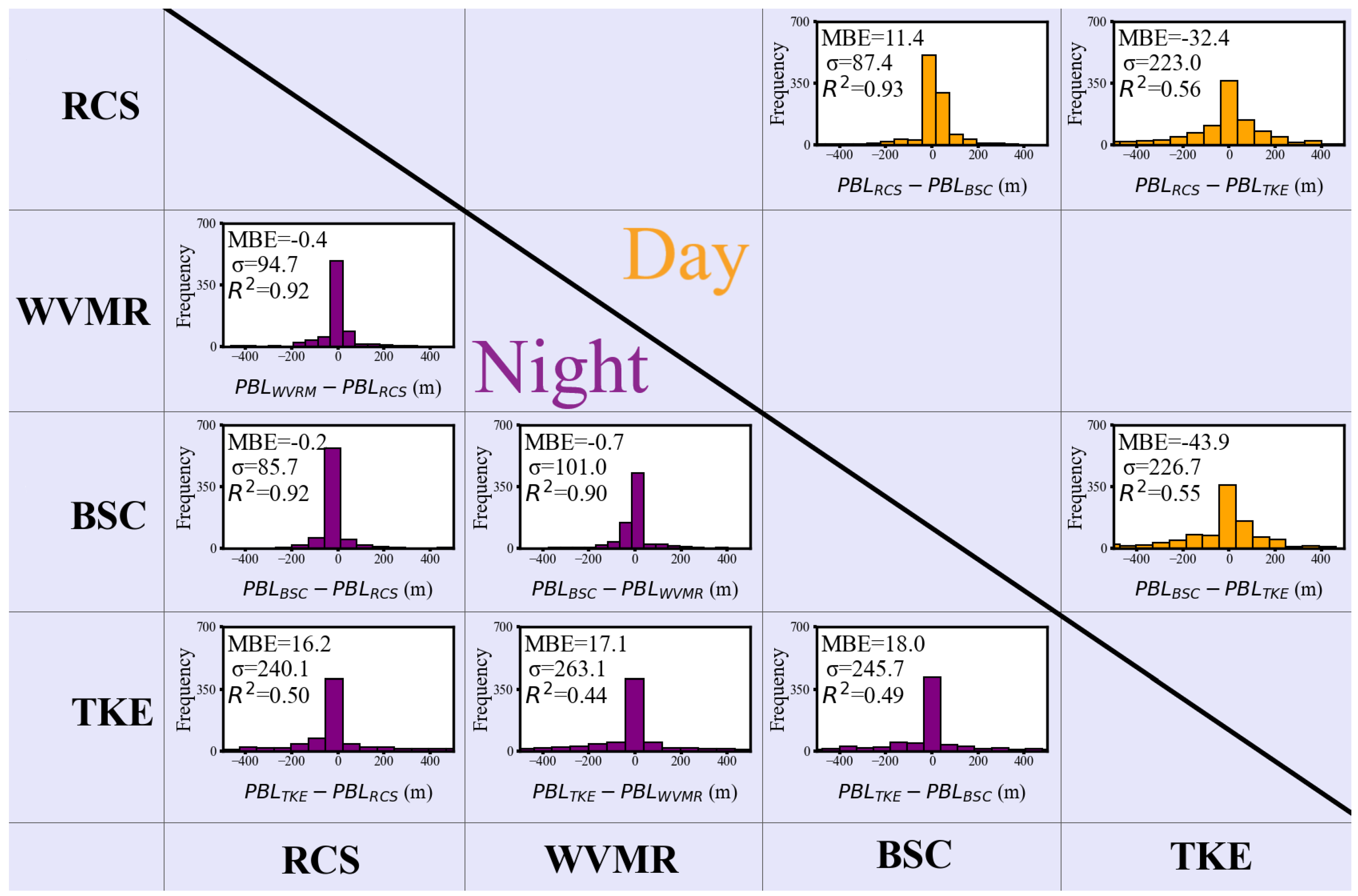 Remotesensing 14 04057 g016 550