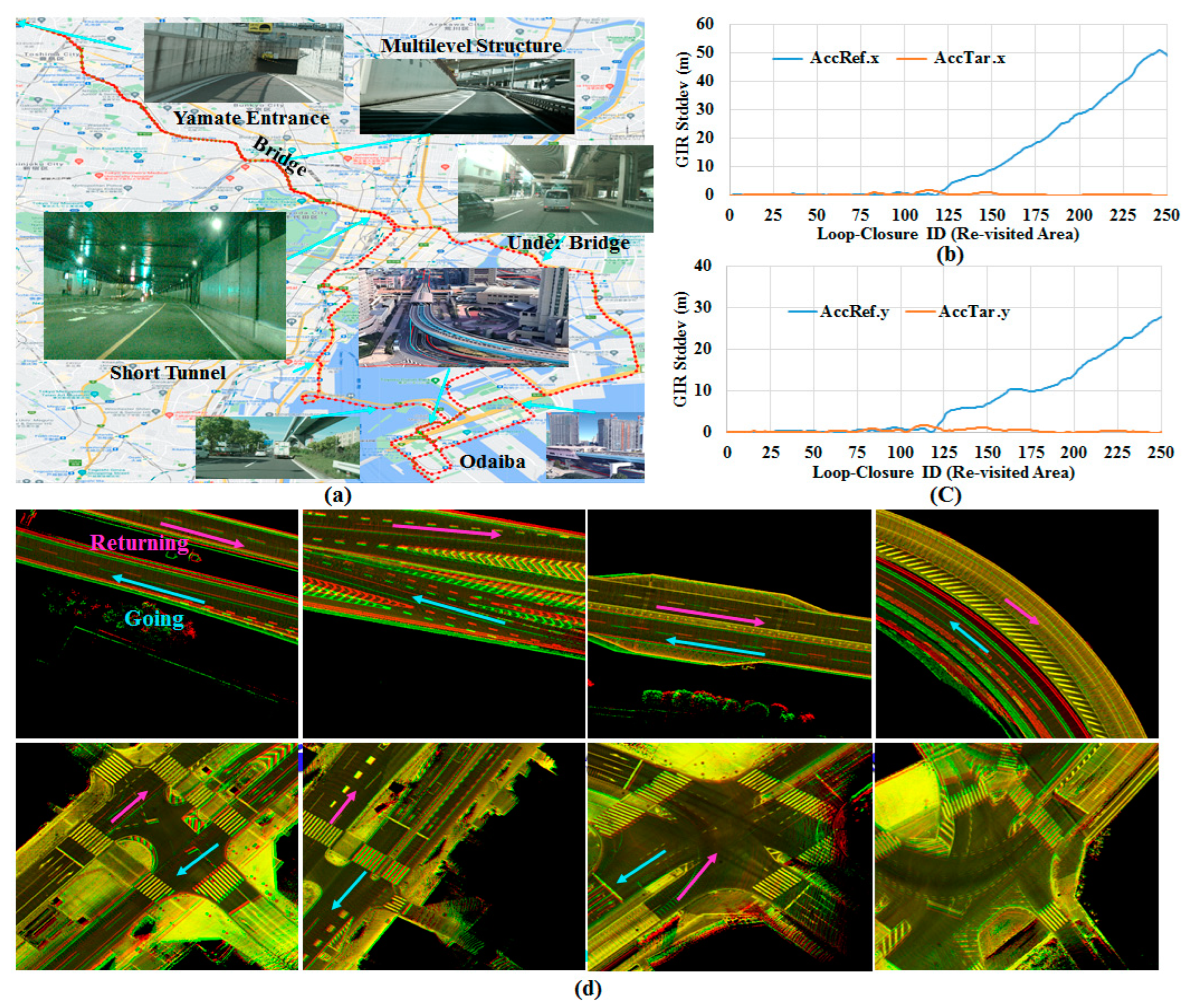 Remotesensing 14 04058 g011