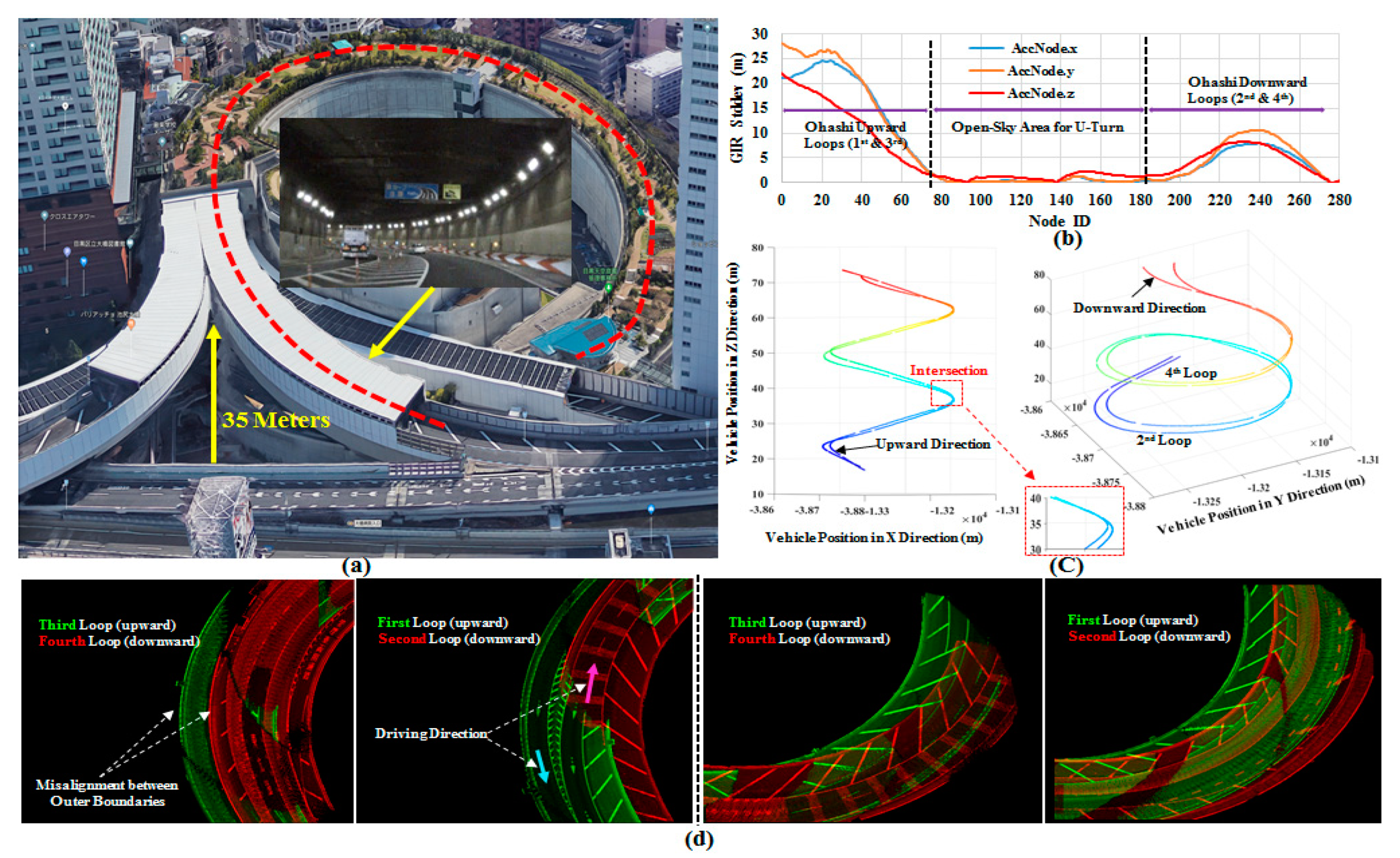 Remotesensing 14 04058 g012