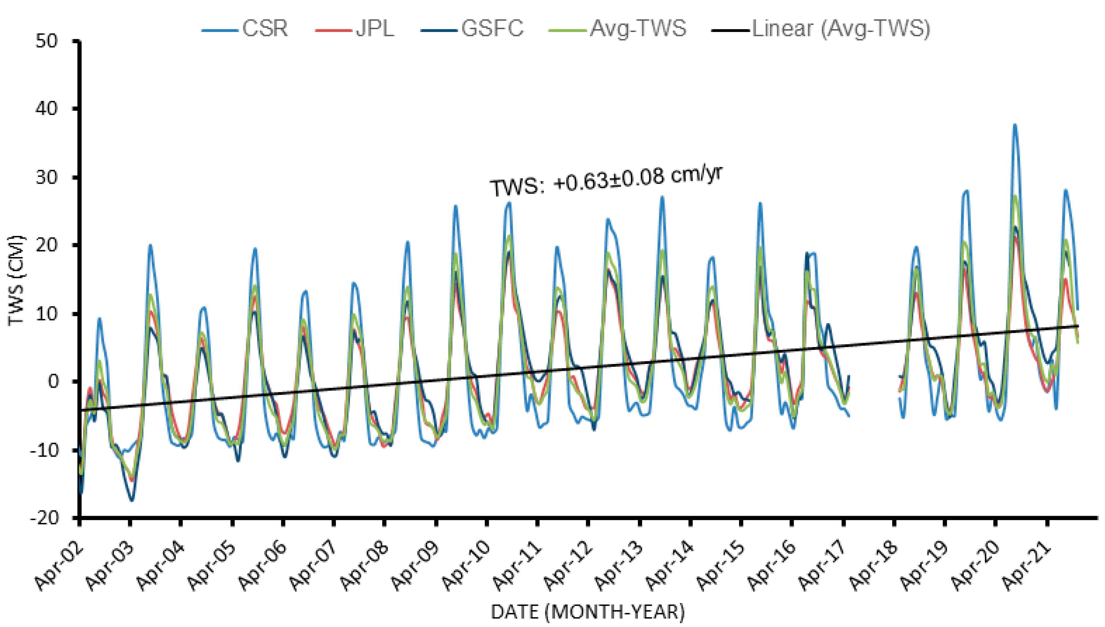 Remotesensing 14 04059 g002