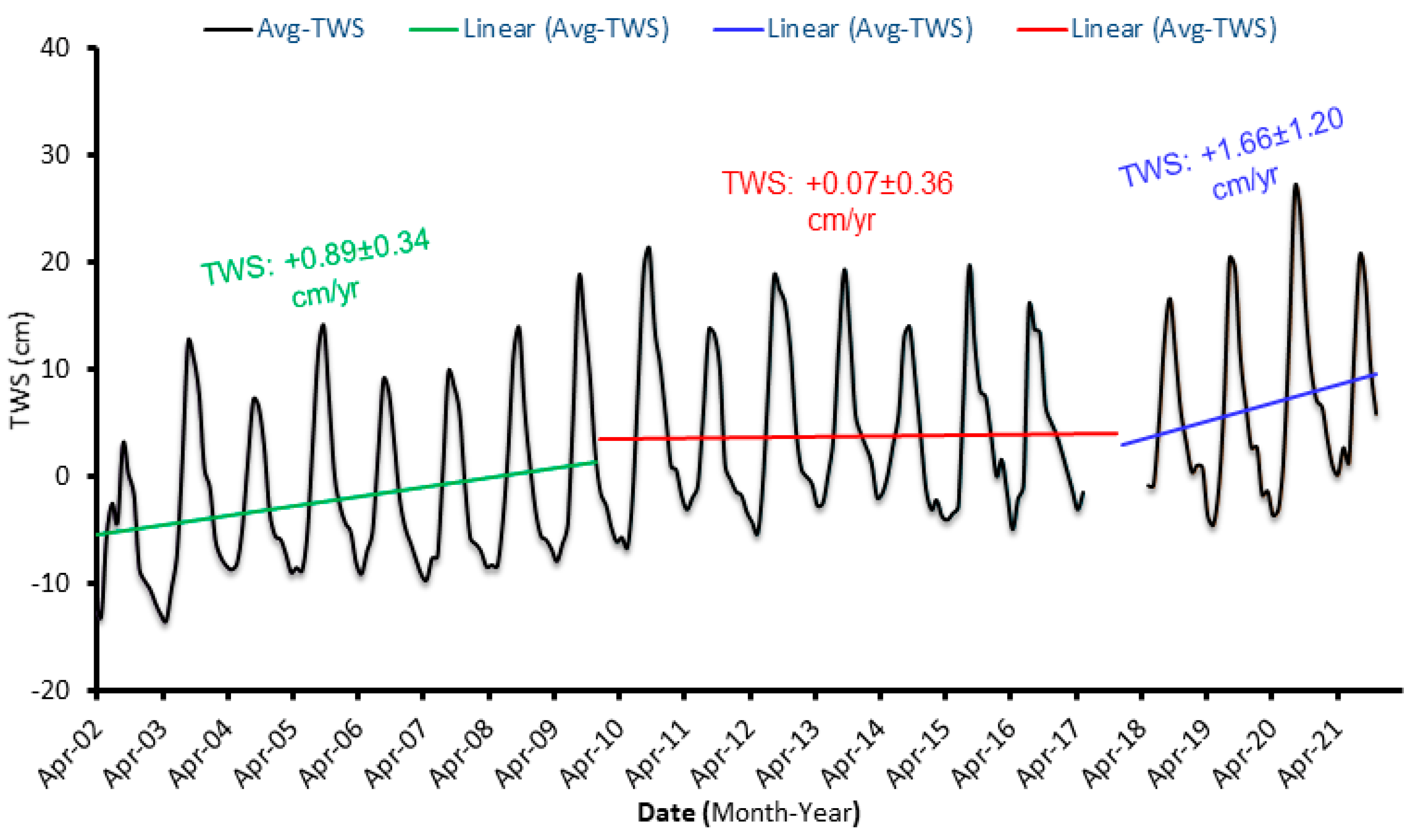 Remotesensing 14 04059 g004