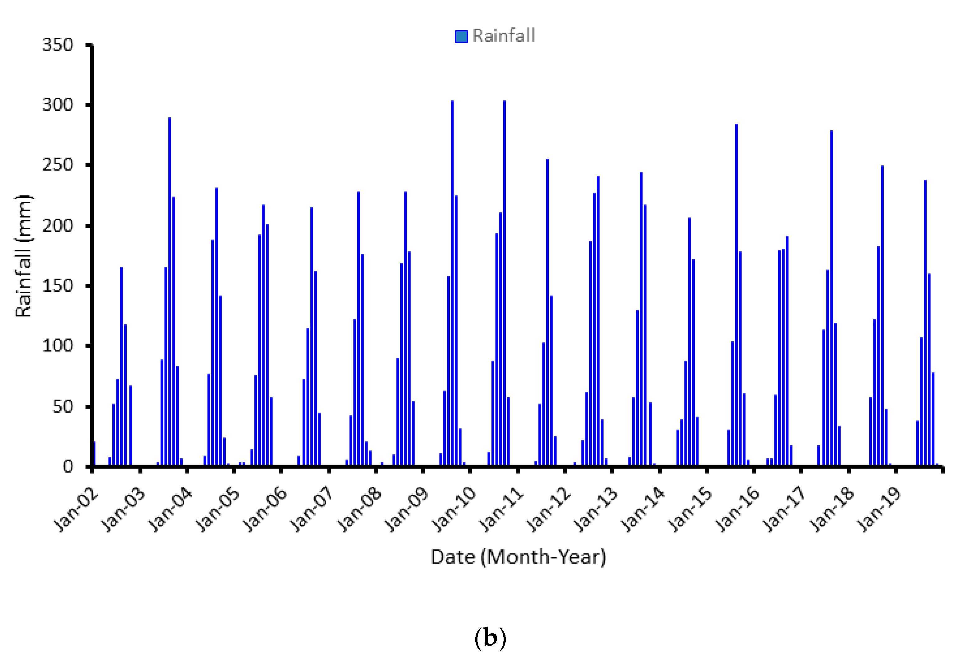 Remotesensing 14 04059 g005b