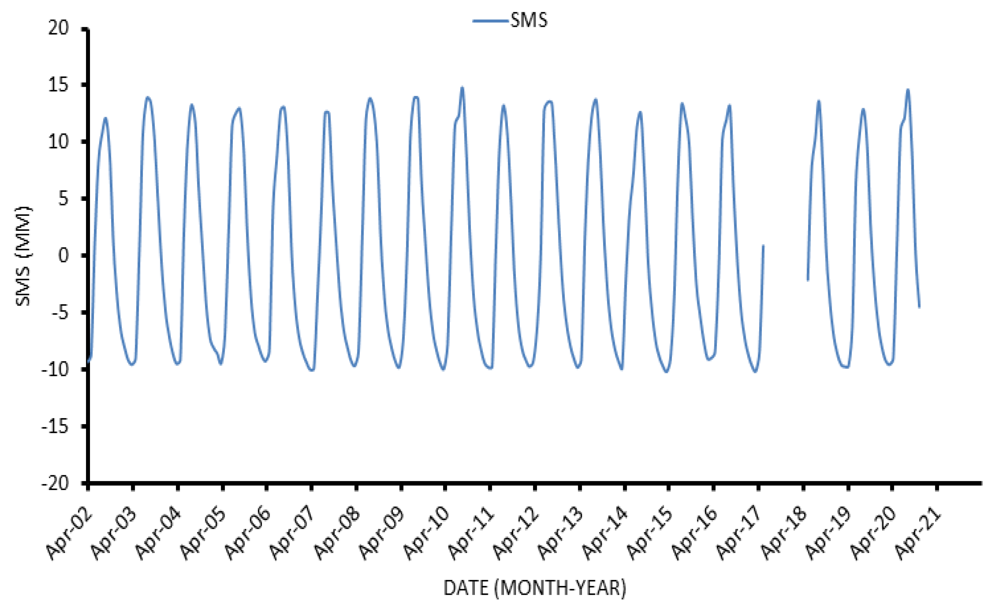 Remotesensing 14 04059 g006