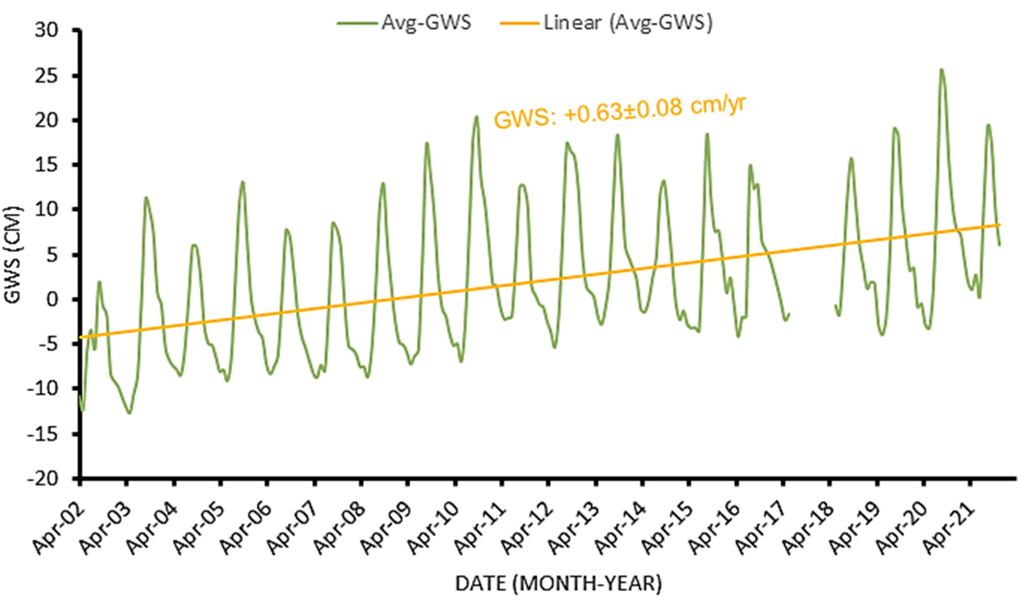 Remotesensing 14 04059 g007