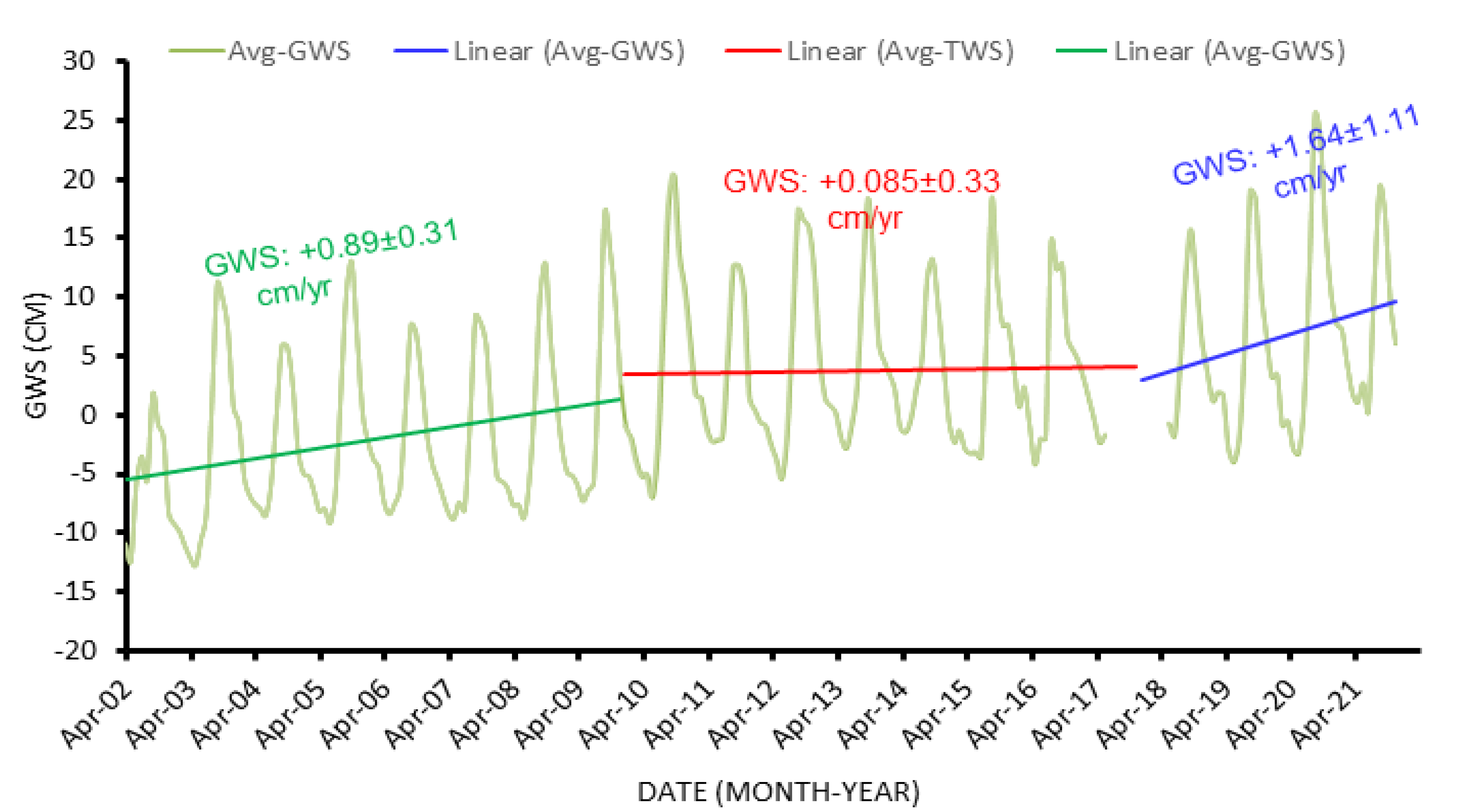 Remotesensing 14 04059 g008