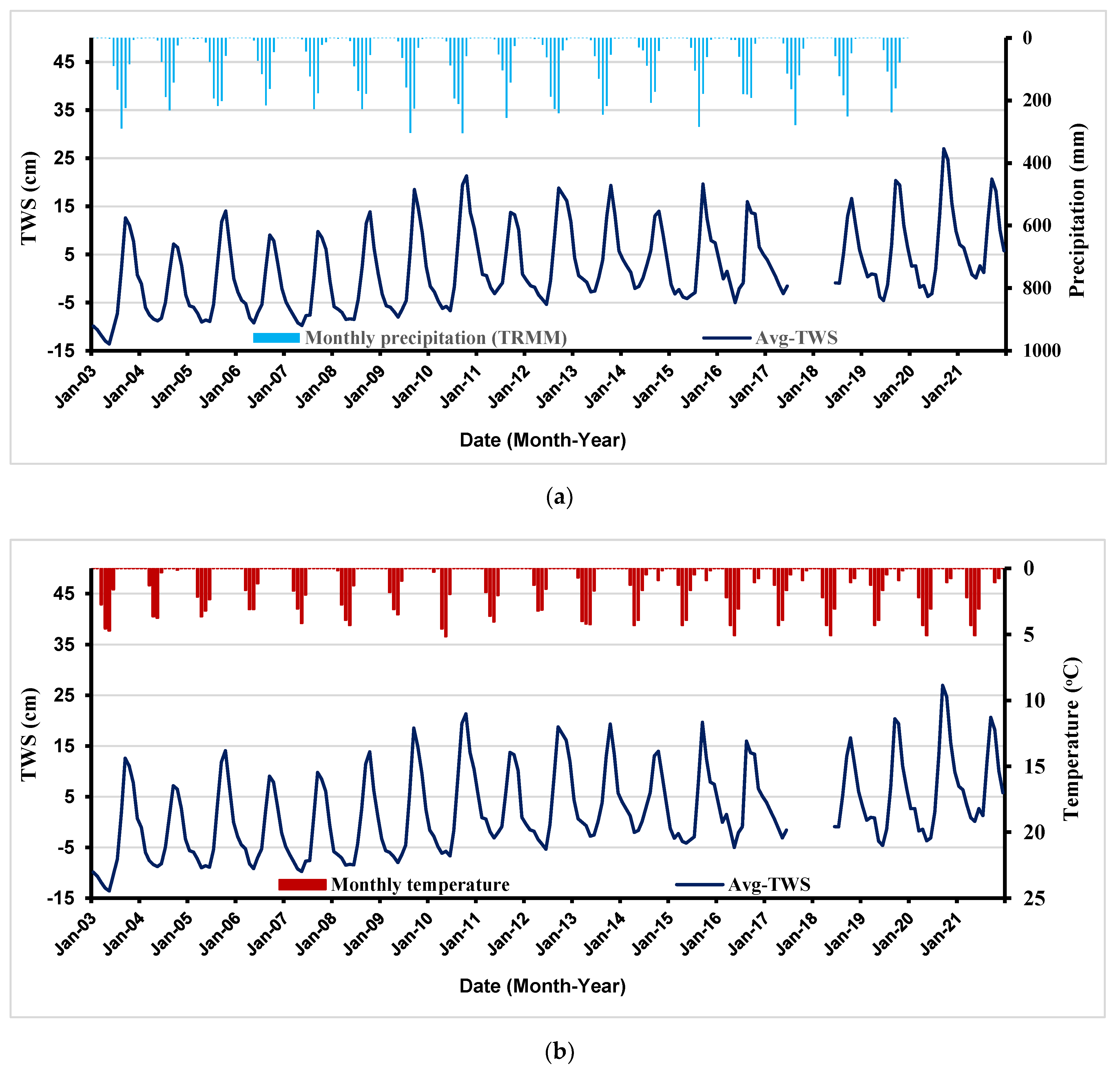Remotesensing 14 04059 g009