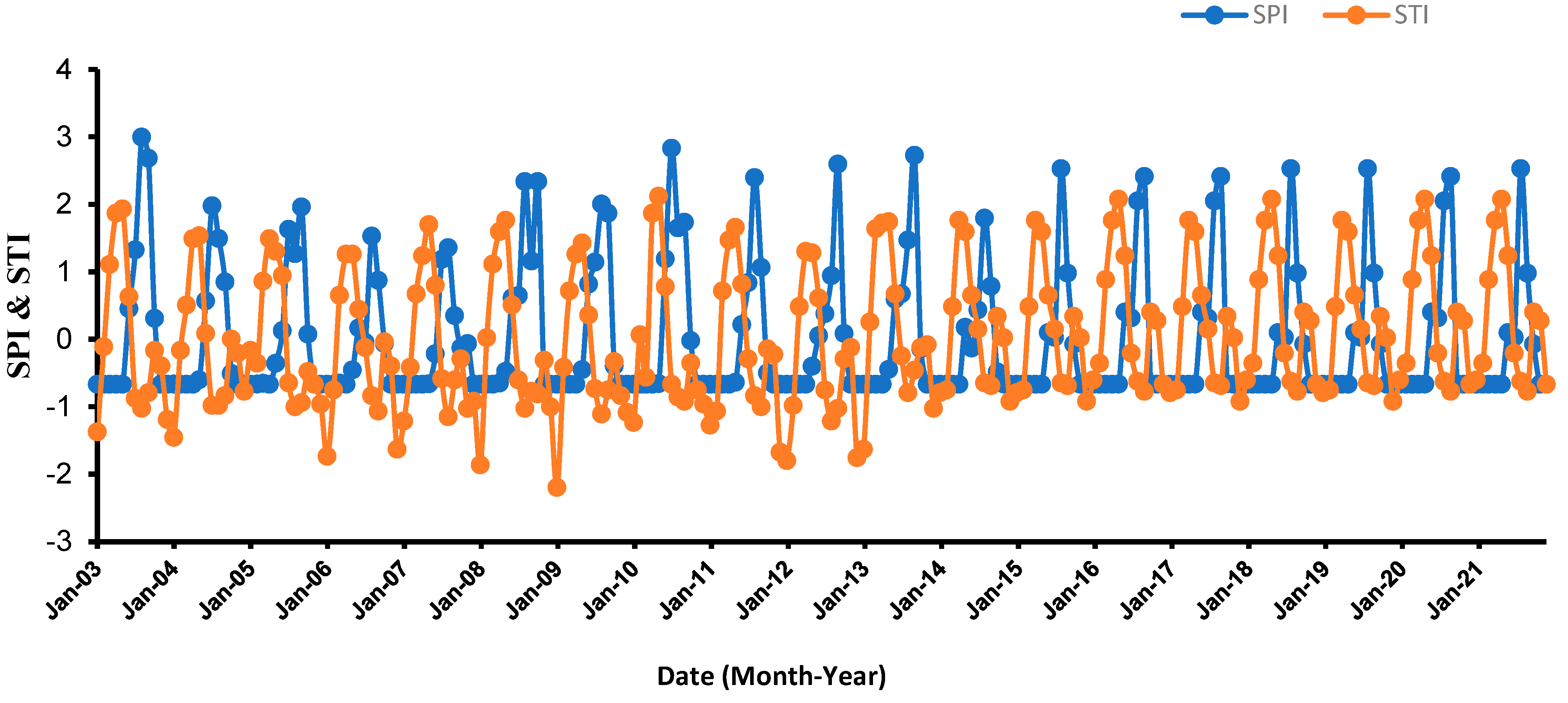 Remotesensing 14 04059 g010