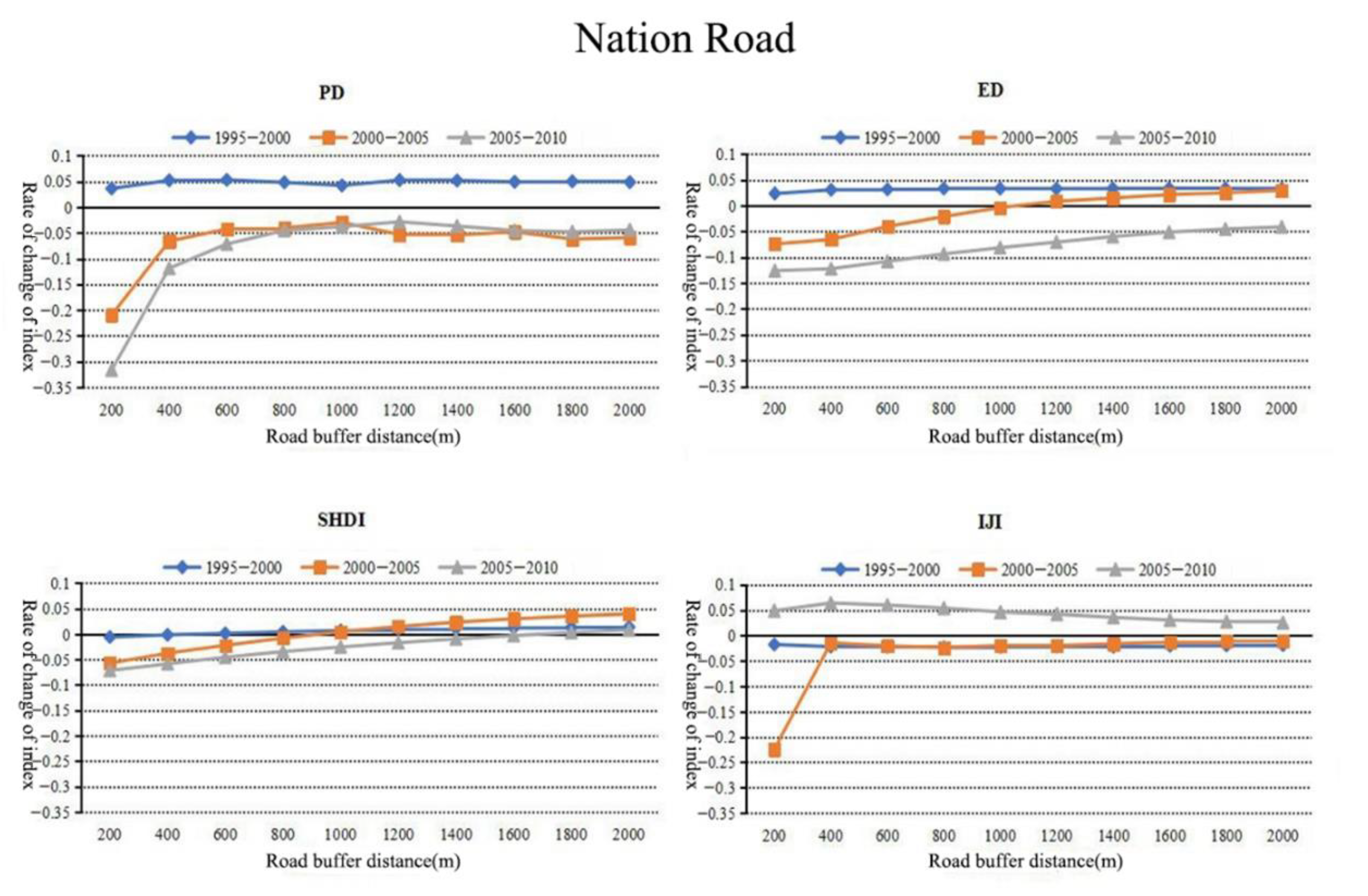 Remotesensing 14 04060 g005 550