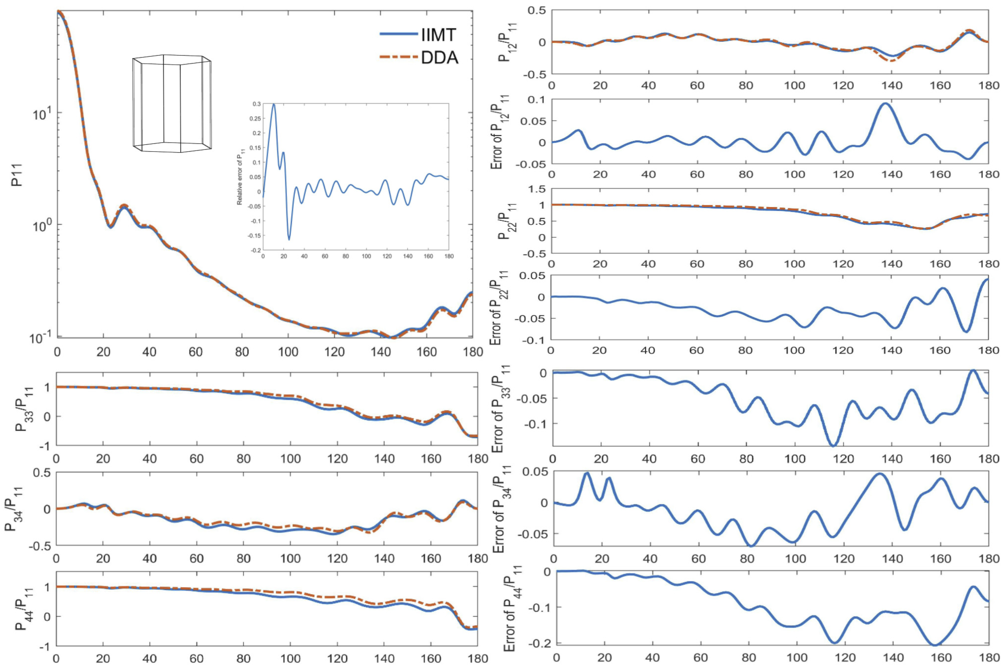 Remotesensing 14 04061 g006