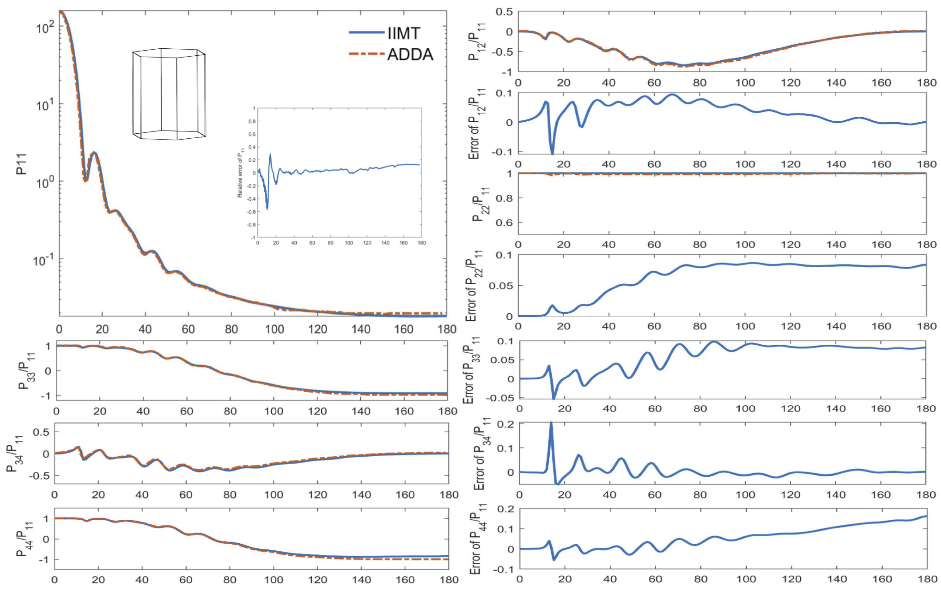 Remotesensing 14 04061 g007