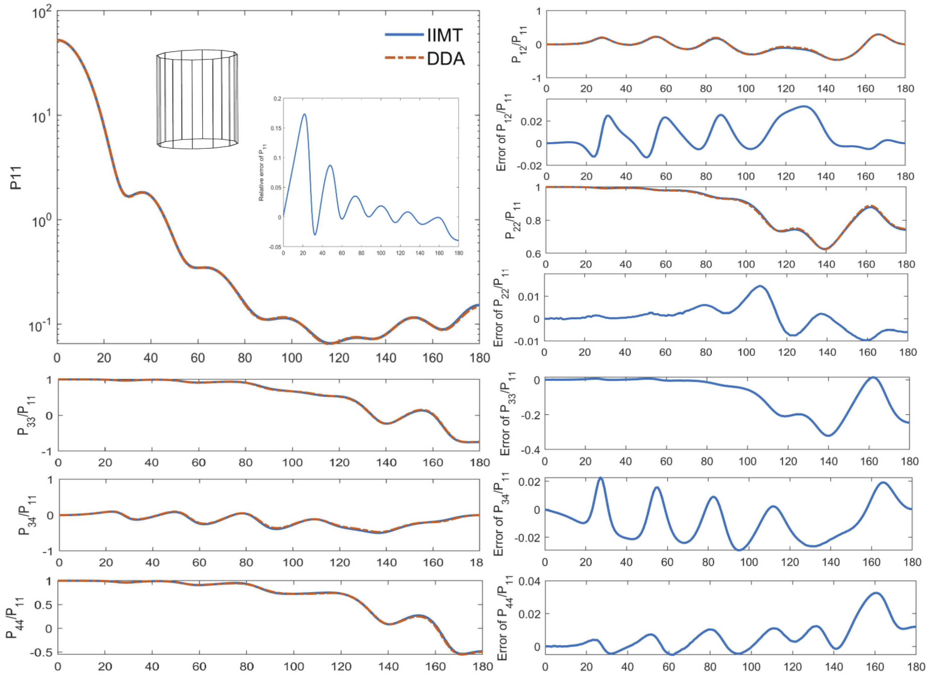 Remotesensing 14 04061 g009
