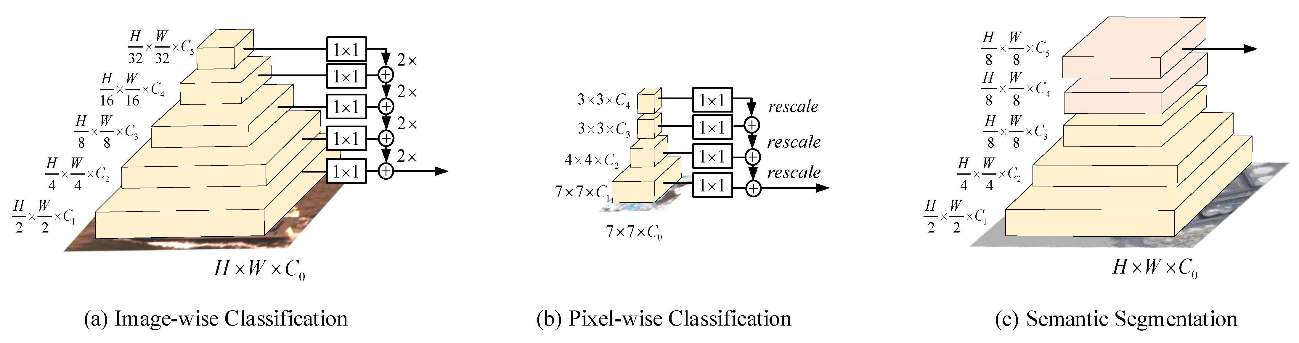 Remotesensing 14 04062 g003 550